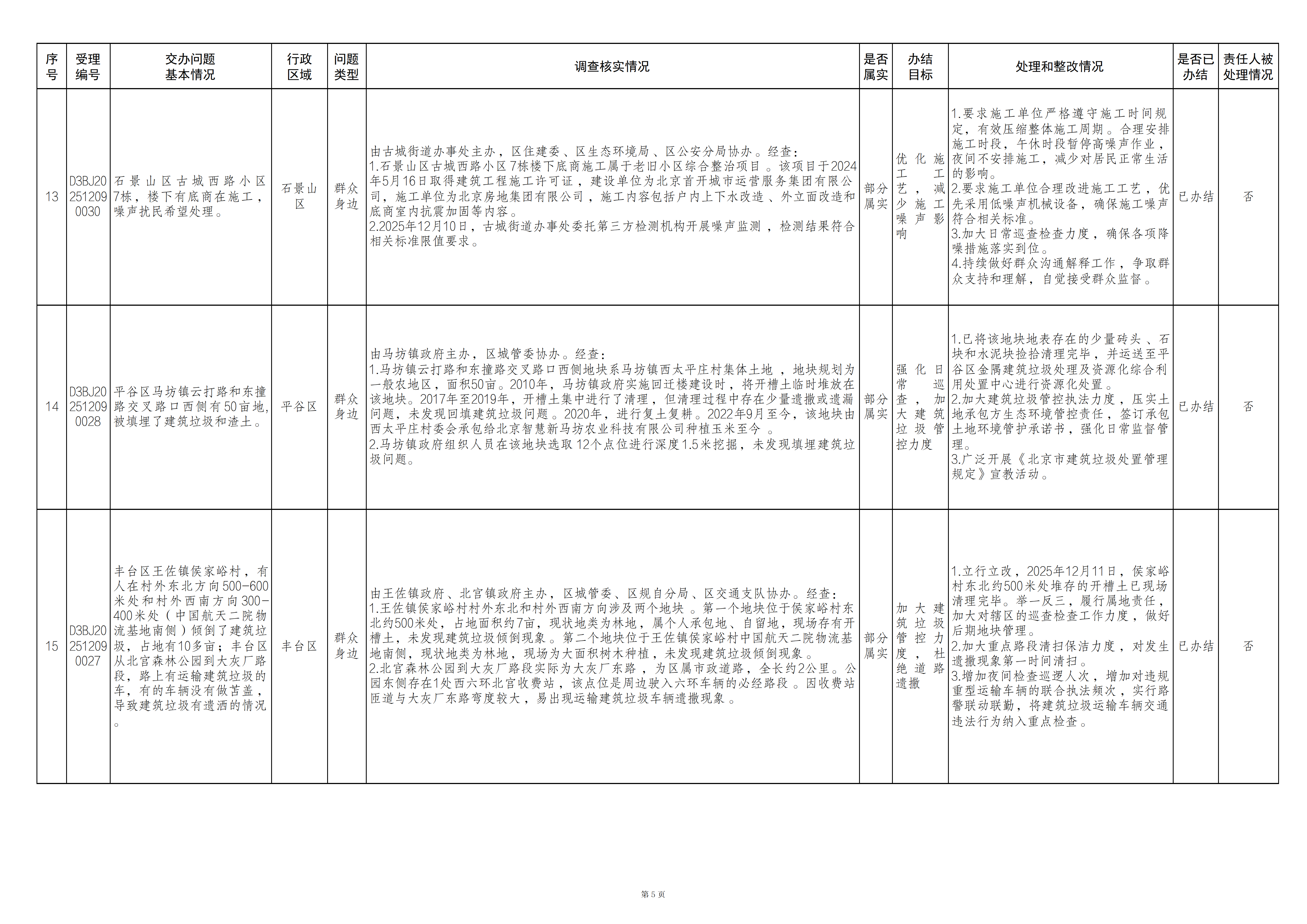 中央生态环境保护督察群众信访举报转办和边督边改公开情况（第二十一批）