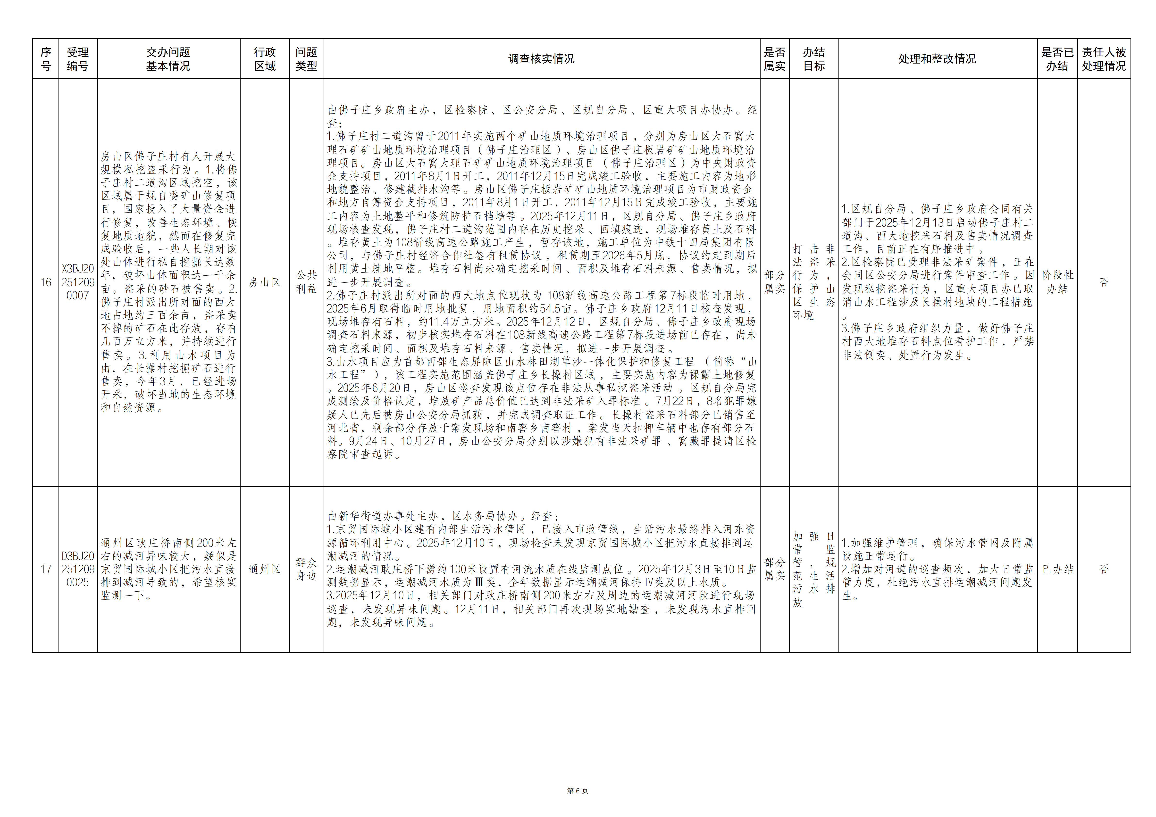 中央生态环境保护督察群众信访举报转办和边督边改公开情况（第二十一批）