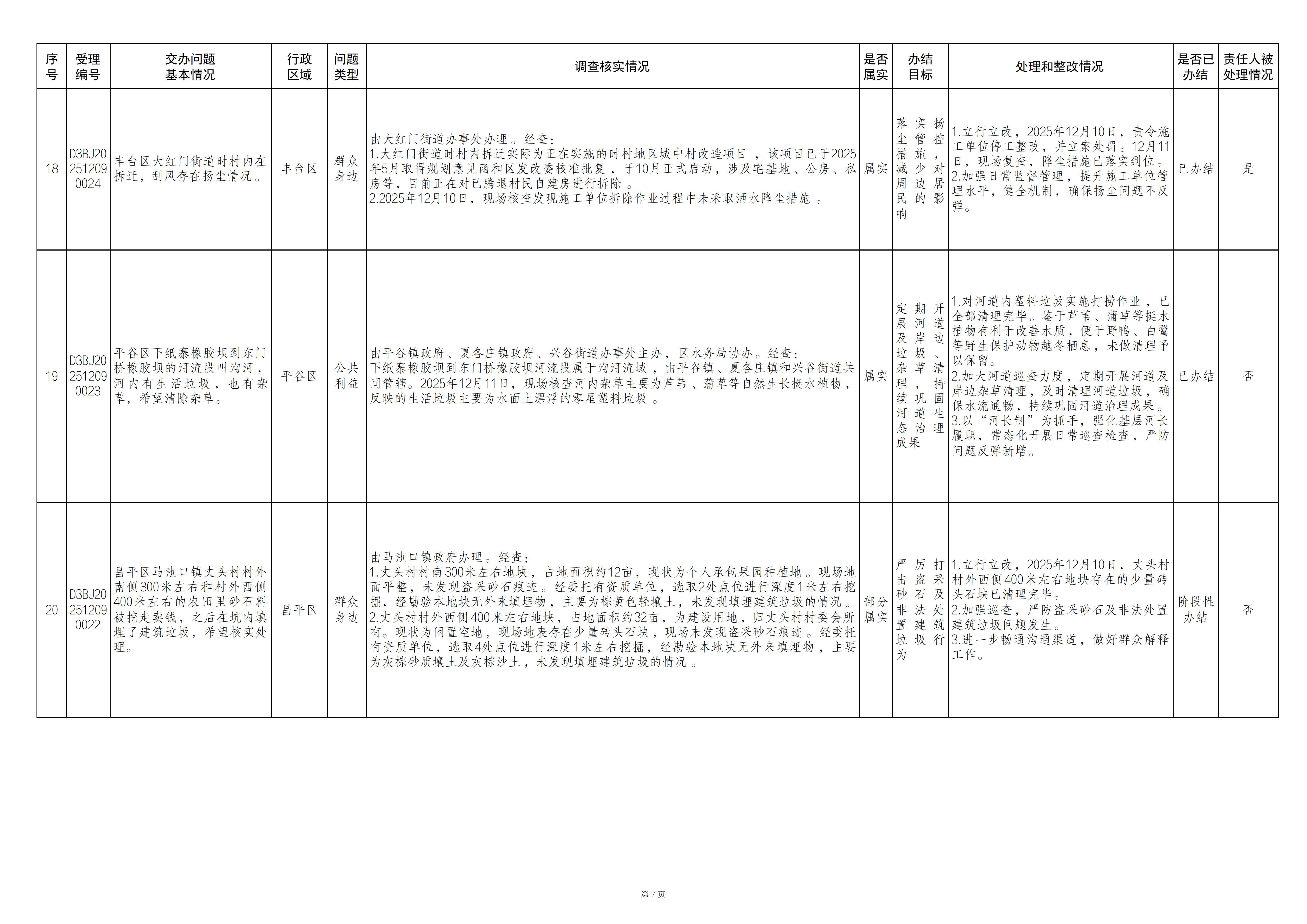 中央生态环境保护督察群众信访举报转办和边督边改公开情况（第二十一批）