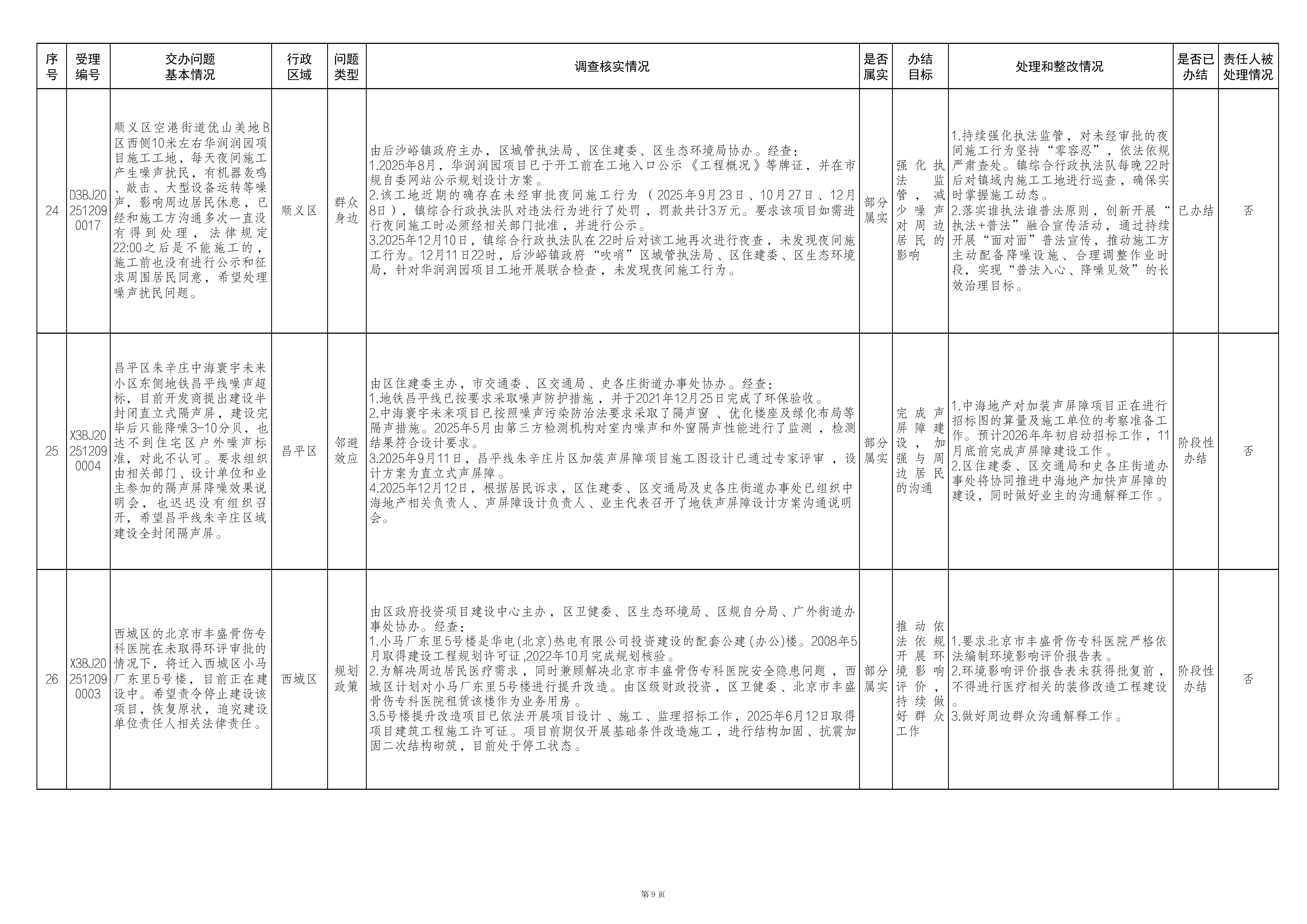 中央生态环境保护督察群众信访举报转办和边督边改公开情况（第二十一批）