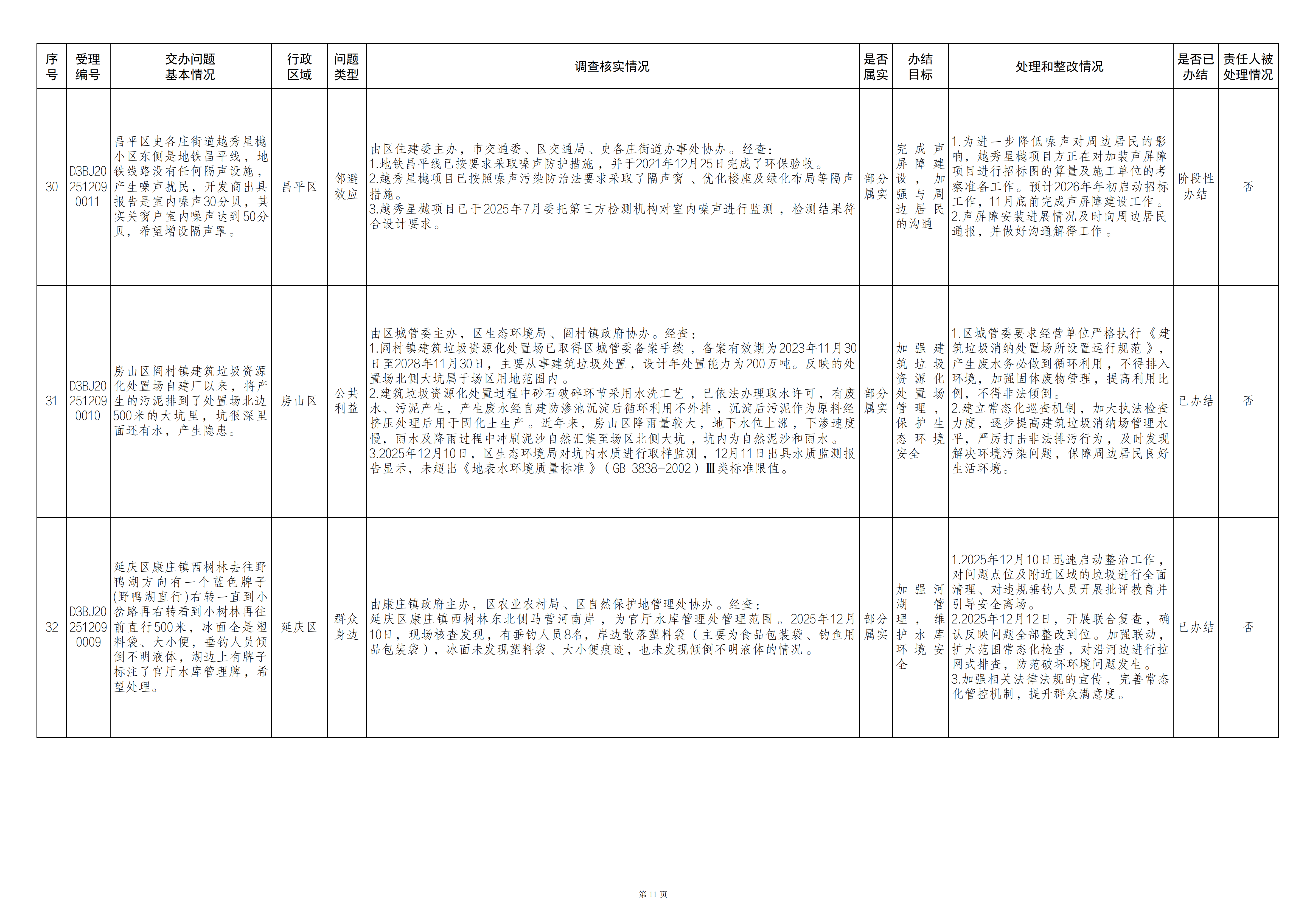 中央生态环境保护督察群众信访举报转办和边督边改公开情况（第二十一批）