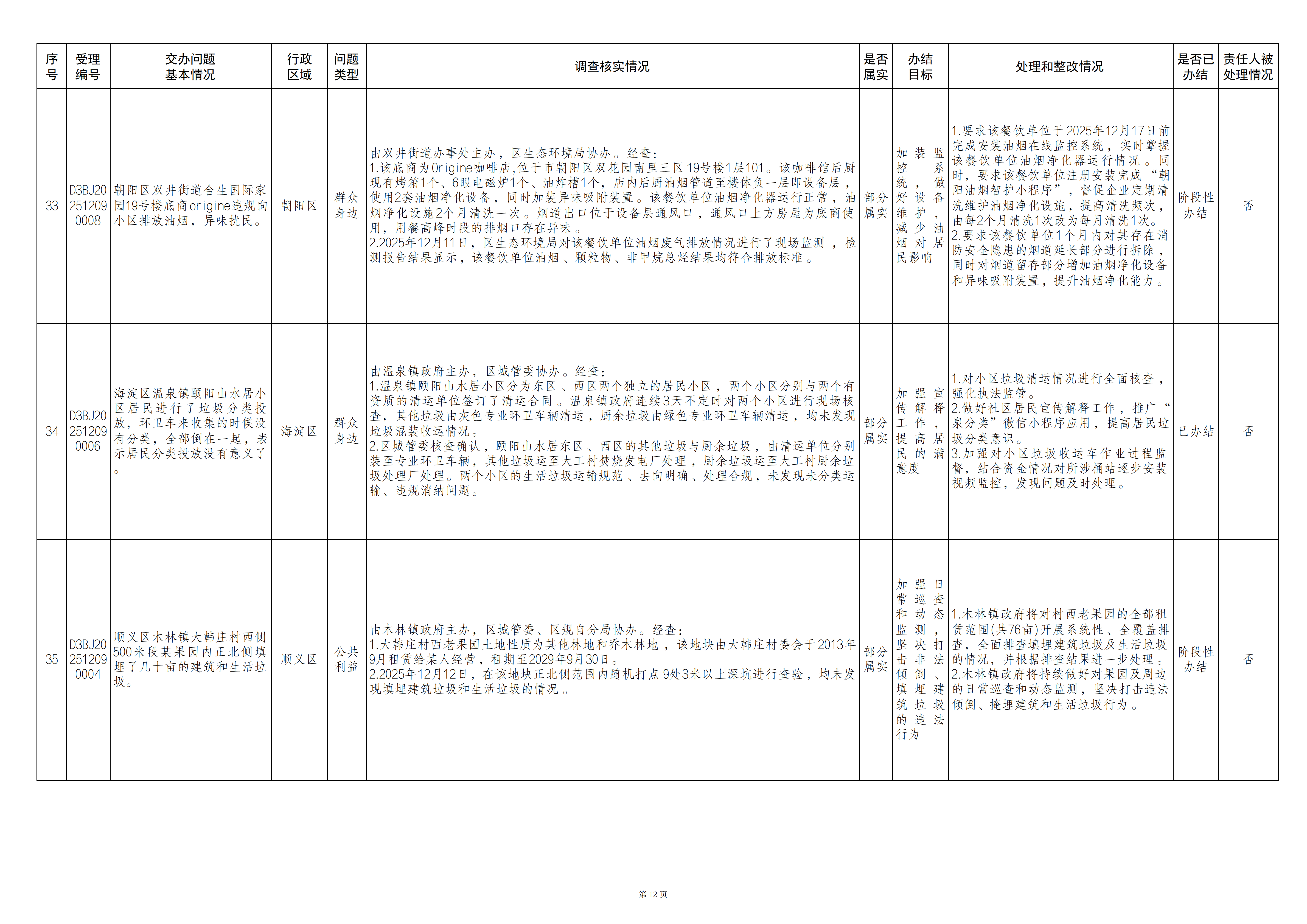 中央生态环境保护督察群众信访举报转办和边督边改公开情况（第二十一批）