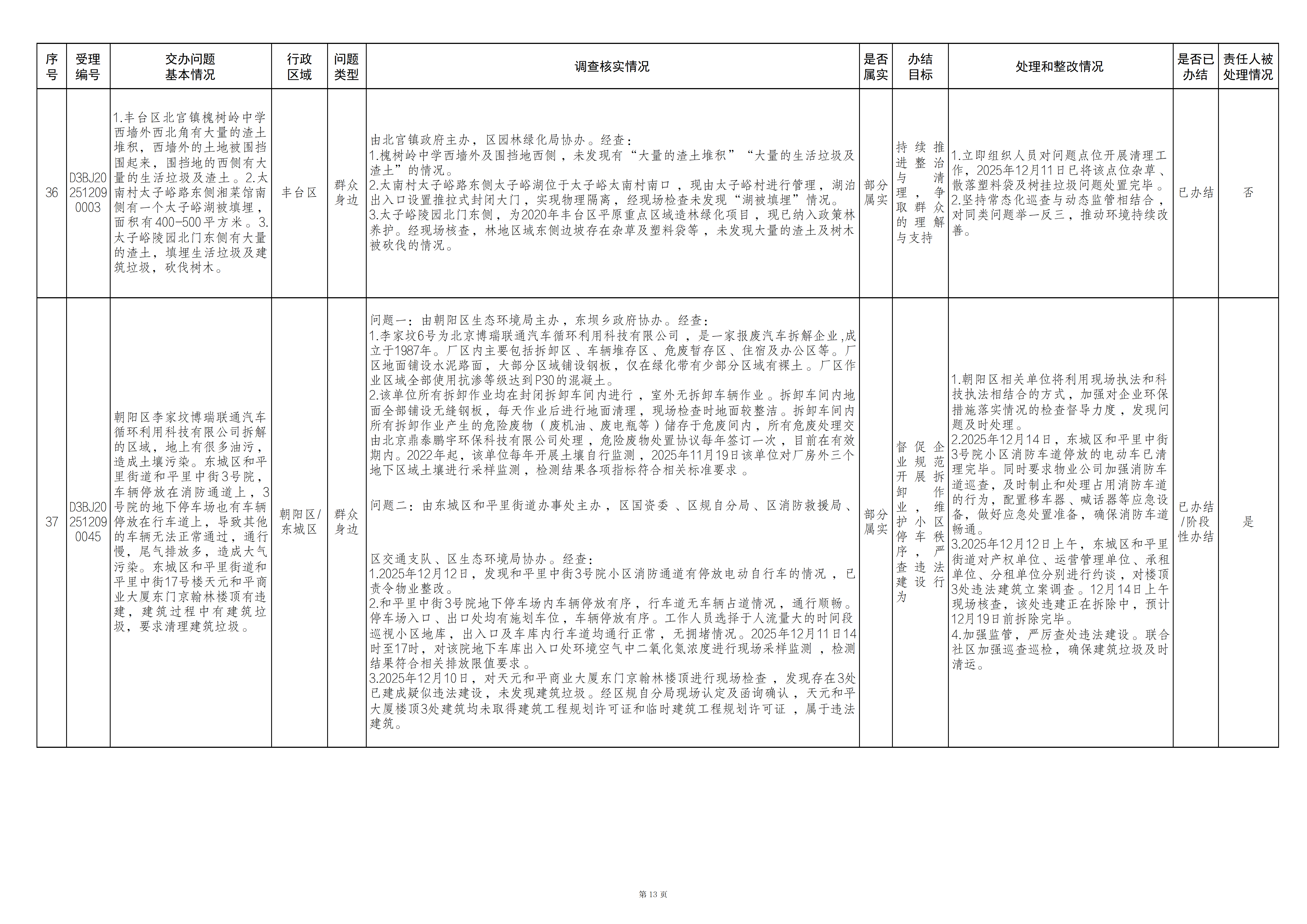 中央生态环境保护督察群众信访举报转办和边督边改公开情况（第二十一批）