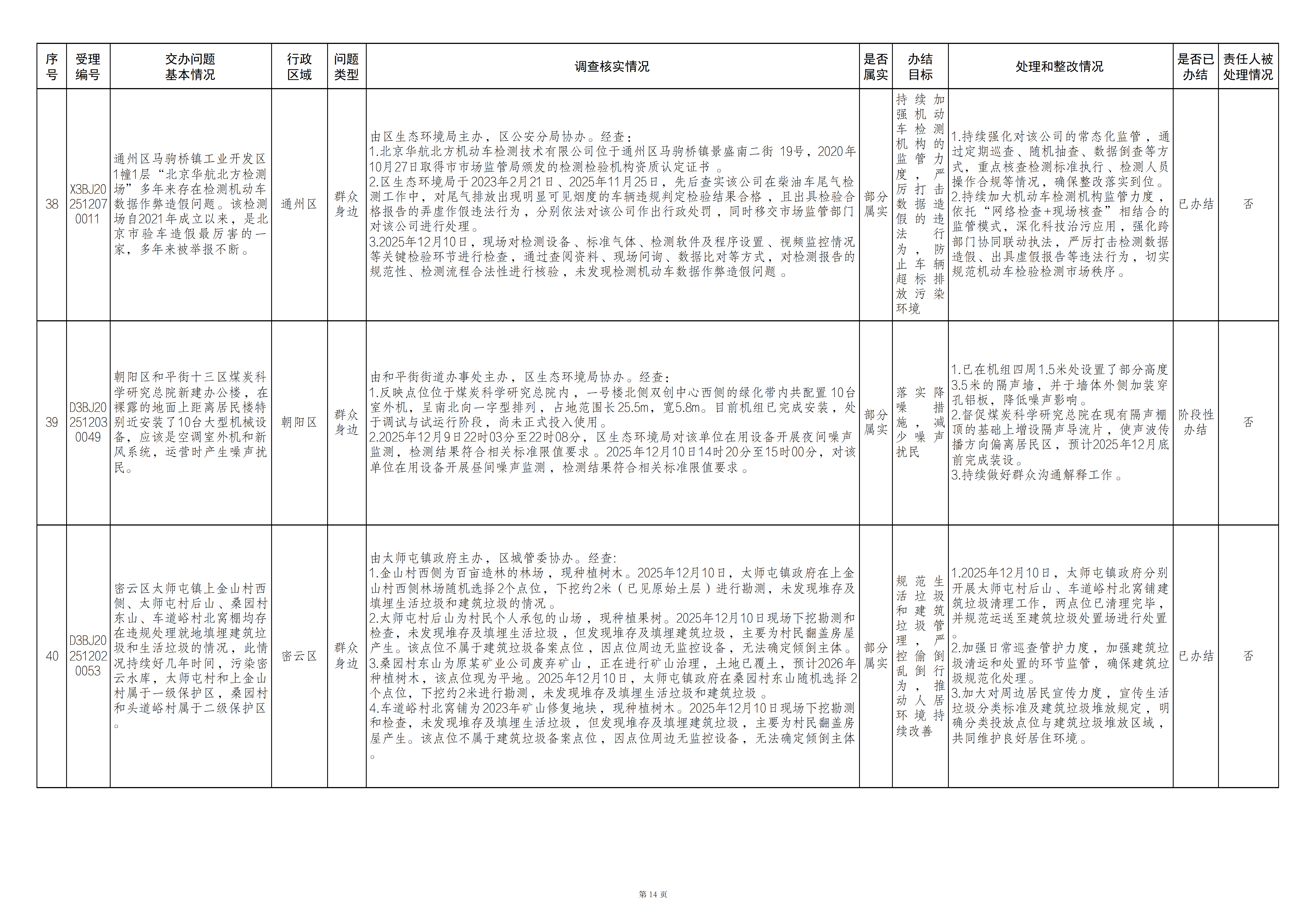 中央生态环境保护督察群众信访举报转办和边督边改公开情况（第二十一批）