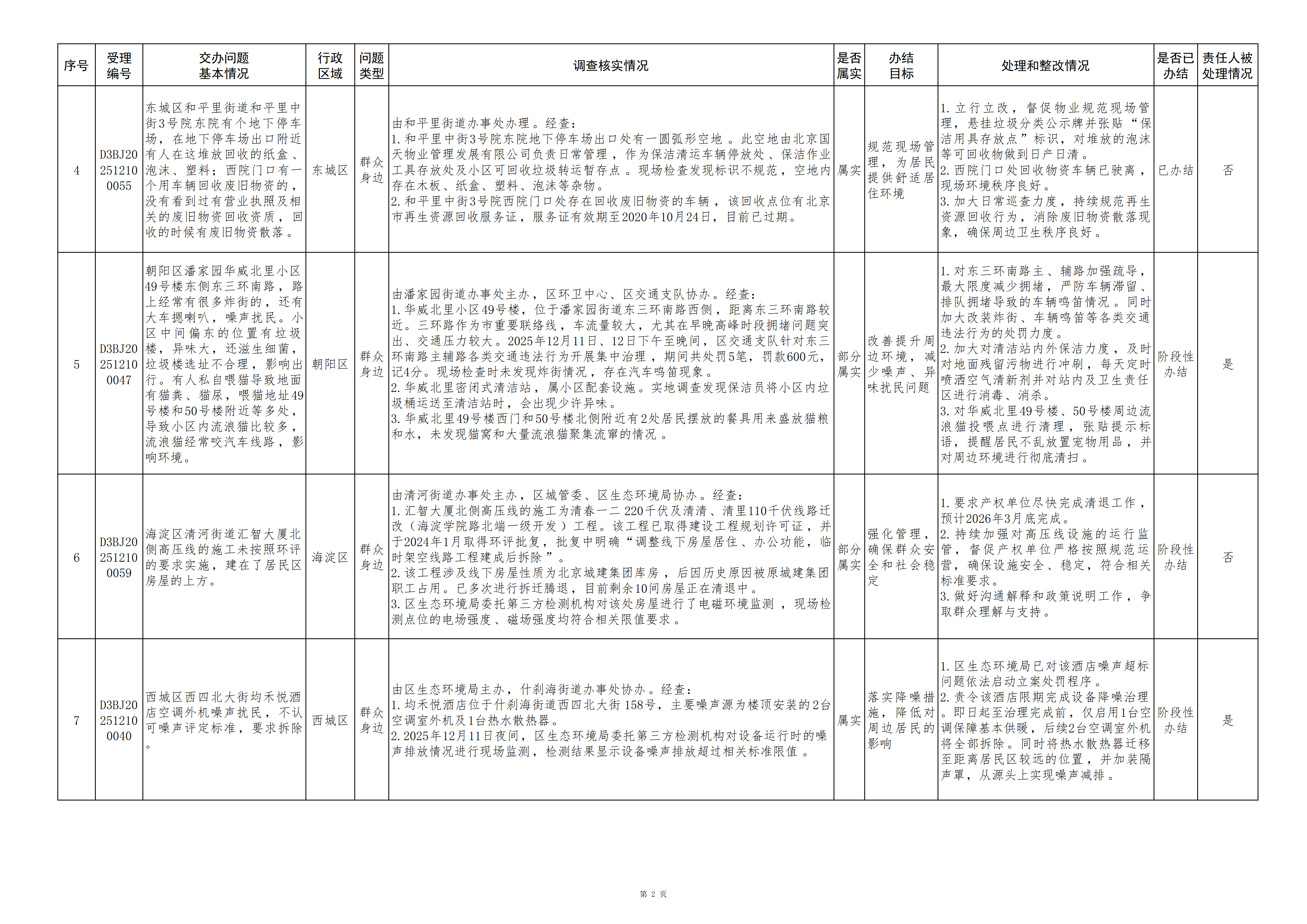 中央生态环境保护督察群众信访举报转办和边督边改公开情况（第二十二批）