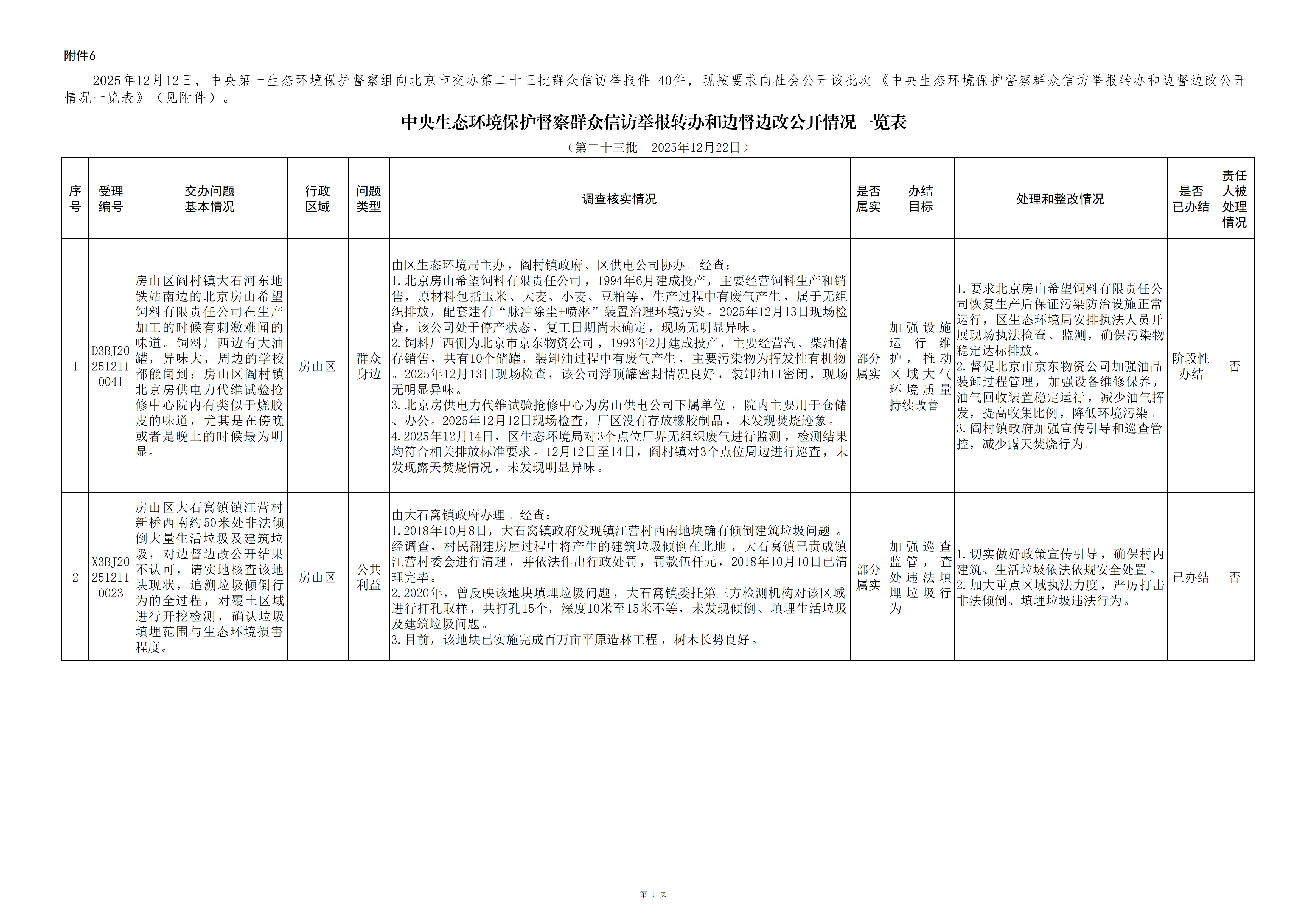 中央生态环境保护督察群众信访举报转办和边督边改公开情况（第二十三批）