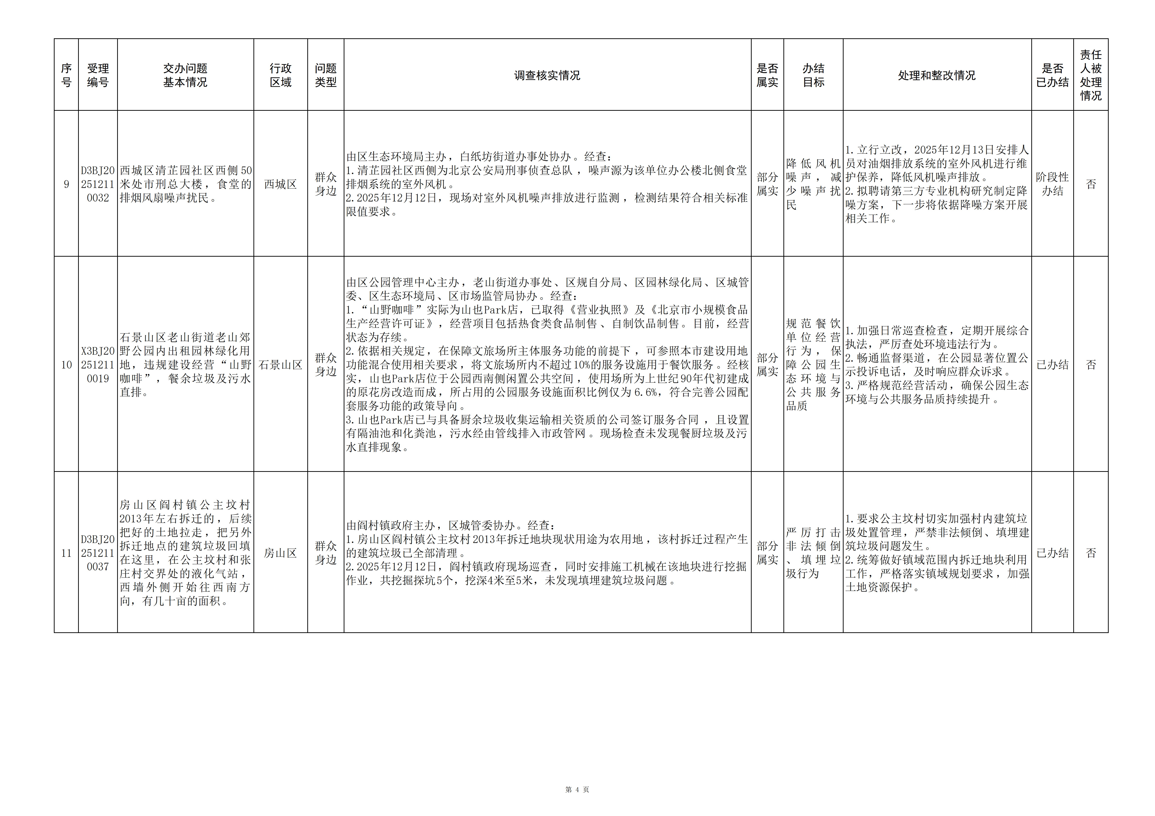 中央生态环境保护督察群众信访举报转办和边督边改公开情况（第二十三批）