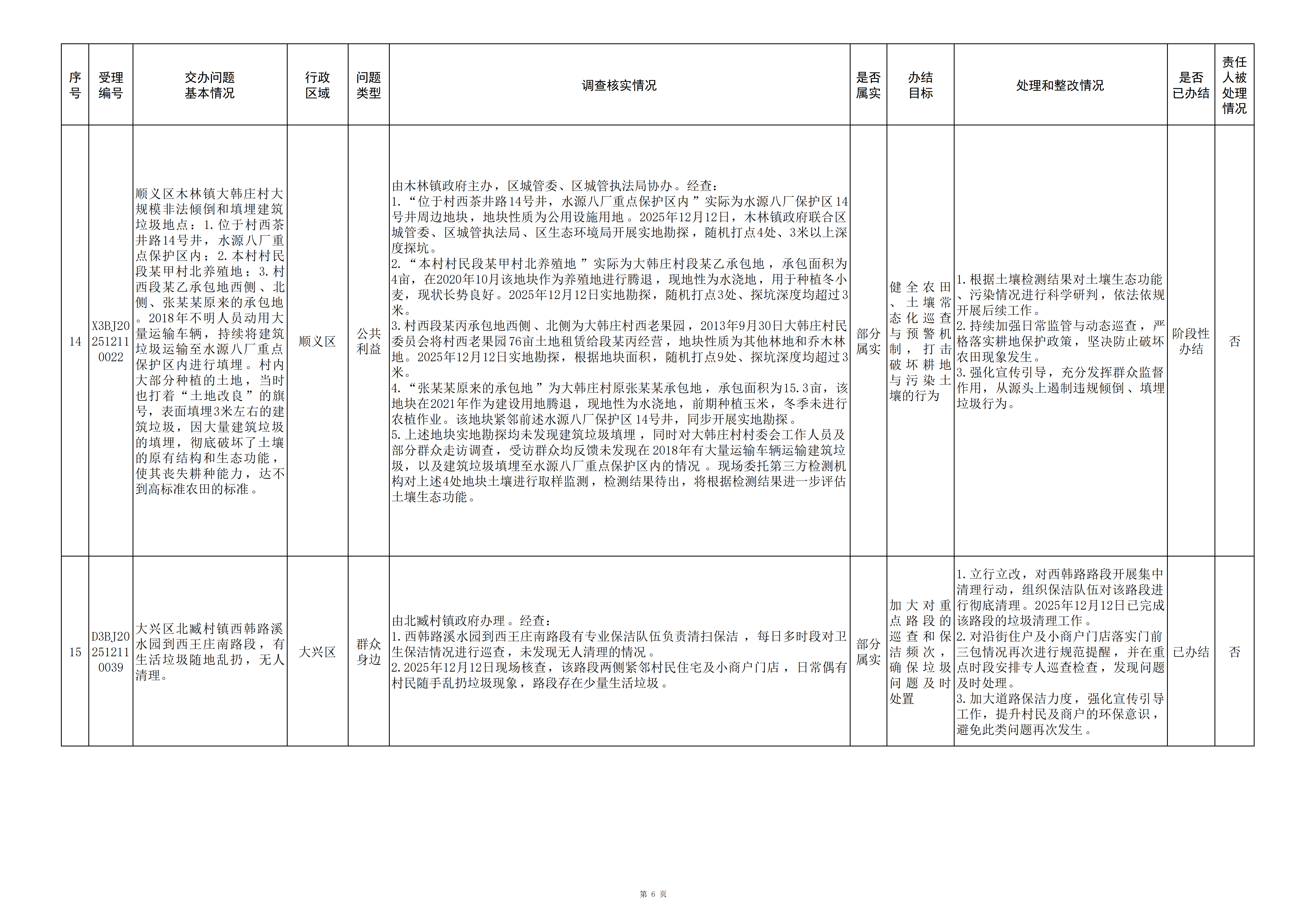 中央生态环境保护督察群众信访举报转办和边督边改公开情况（第二十三批）