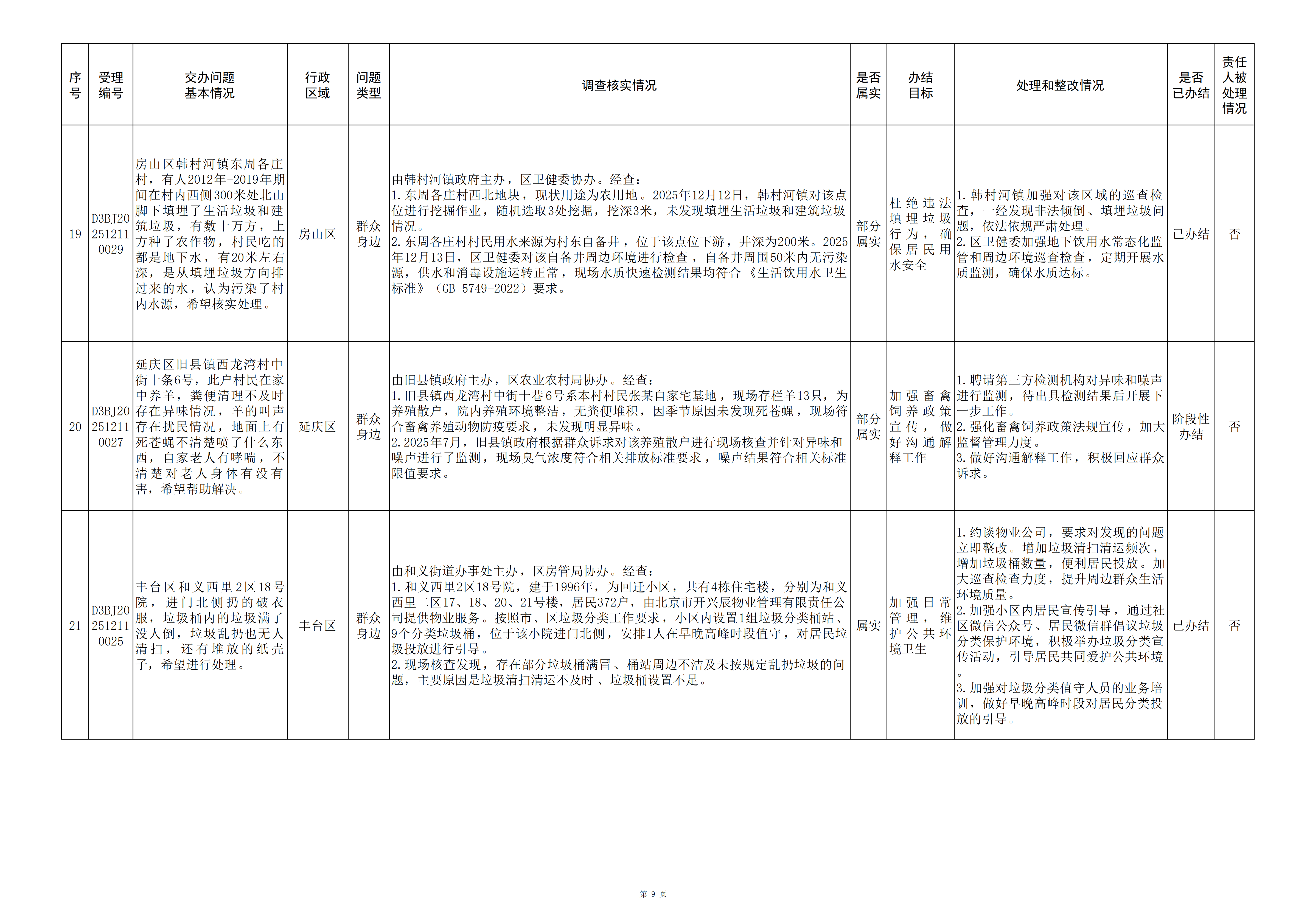 中央生态环境保护督察群众信访举报转办和边督边改公开情况（第二十三批）