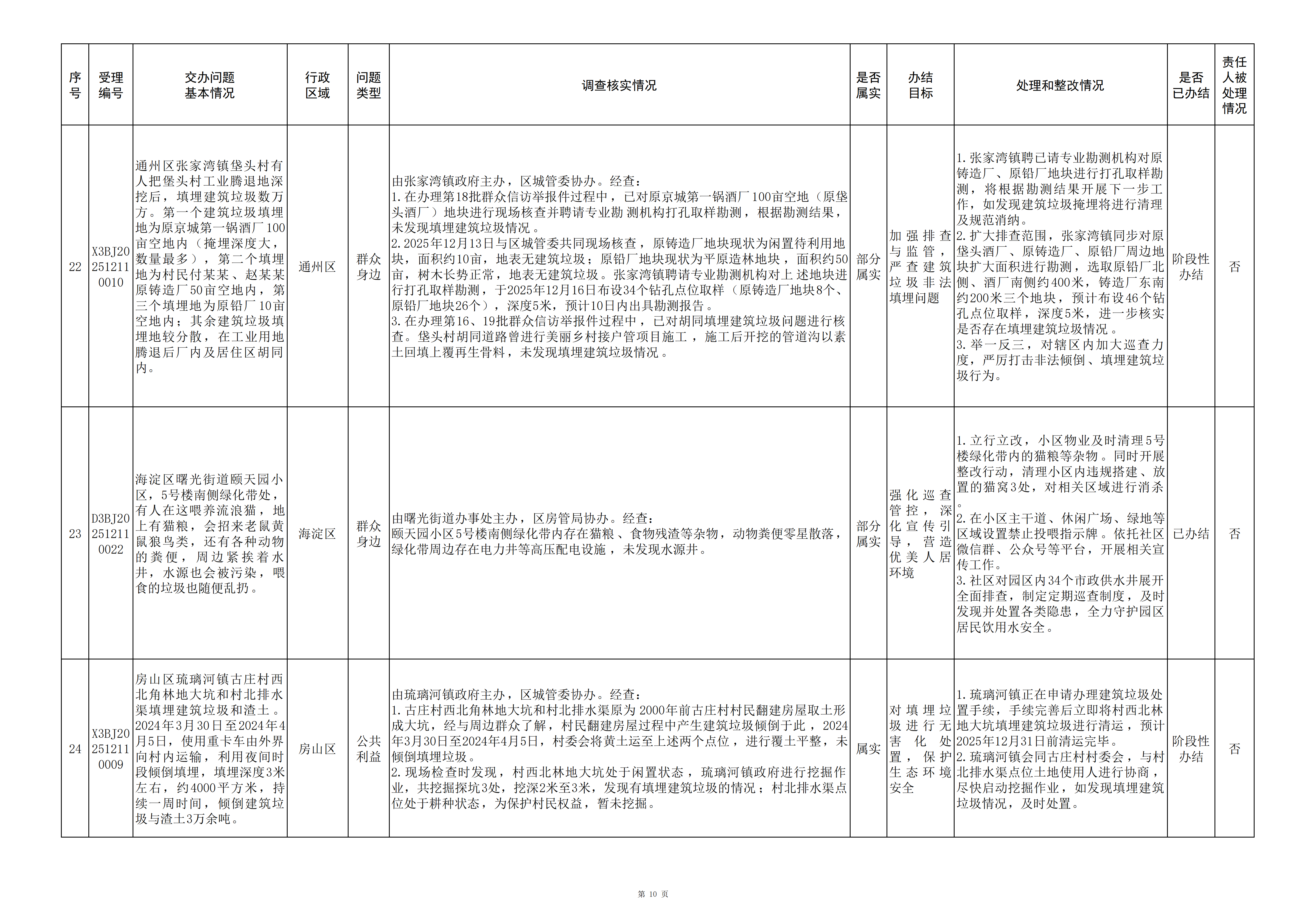 中央生态环境保护督察群众信访举报转办和边督边改公开情况（第二十三批）