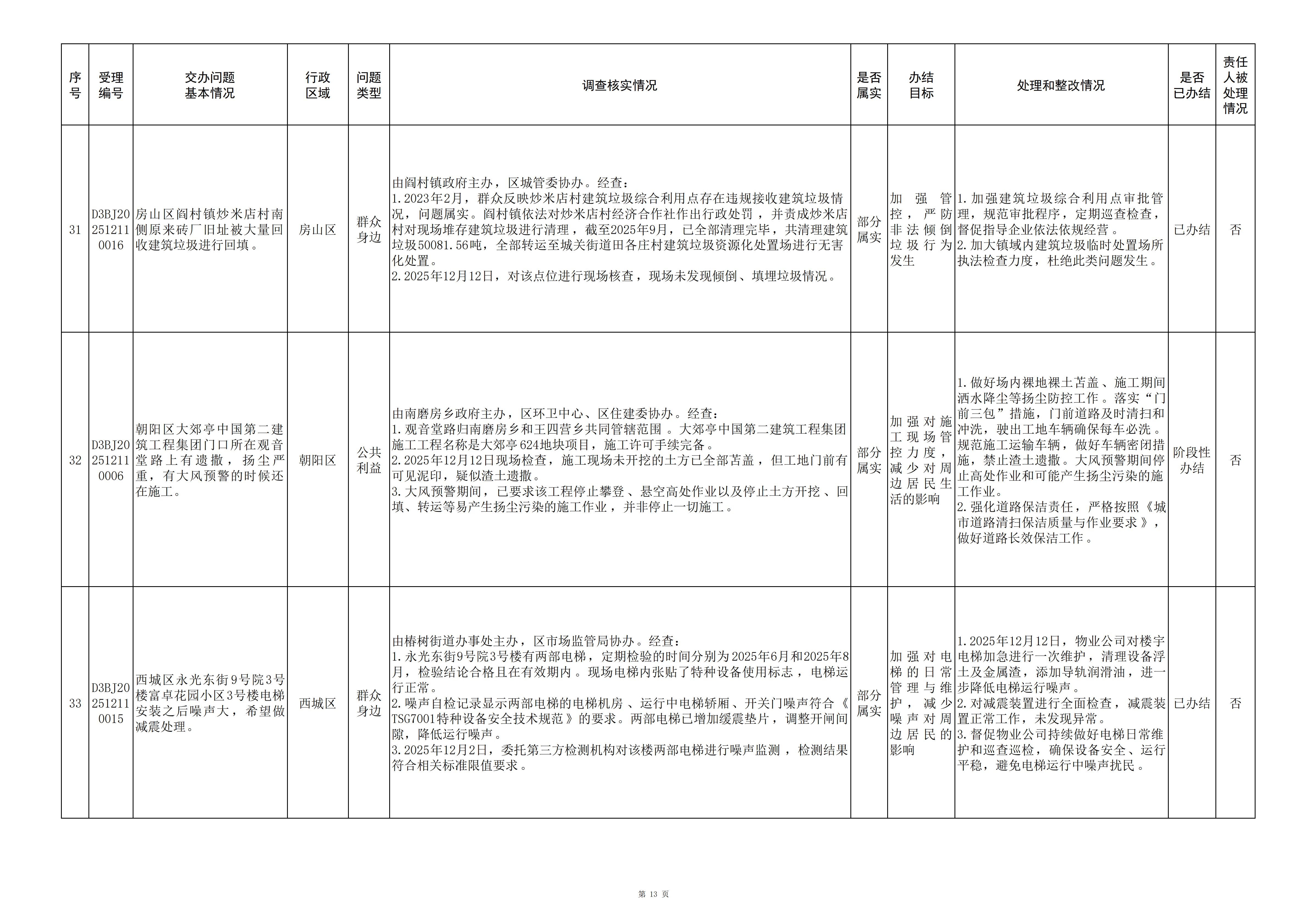 中央生态环境保护督察群众信访举报转办和边督边改公开情况（第二十三批）