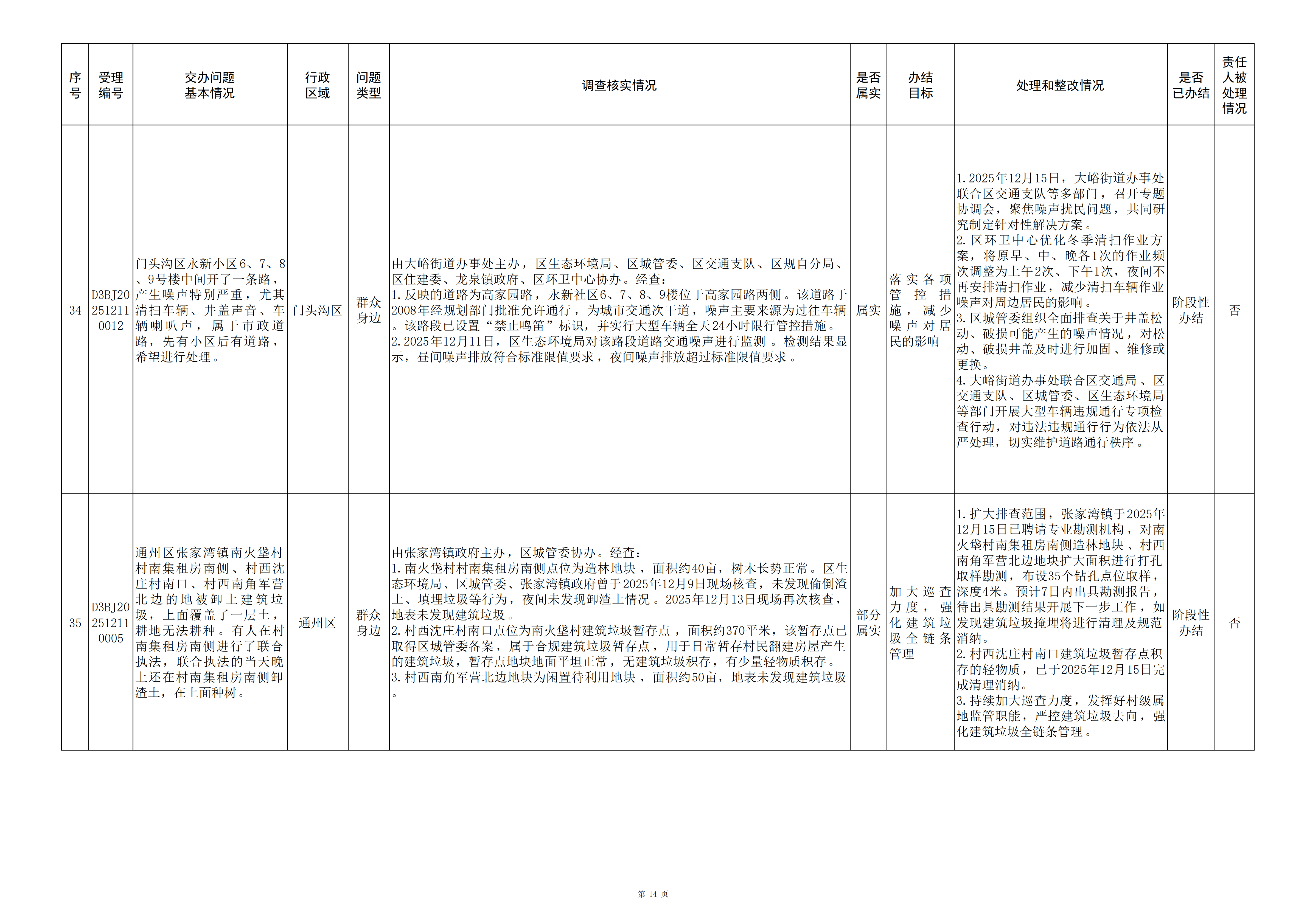 中央生态环境保护督察群众信访举报转办和边督边改公开情况（第二十三批）