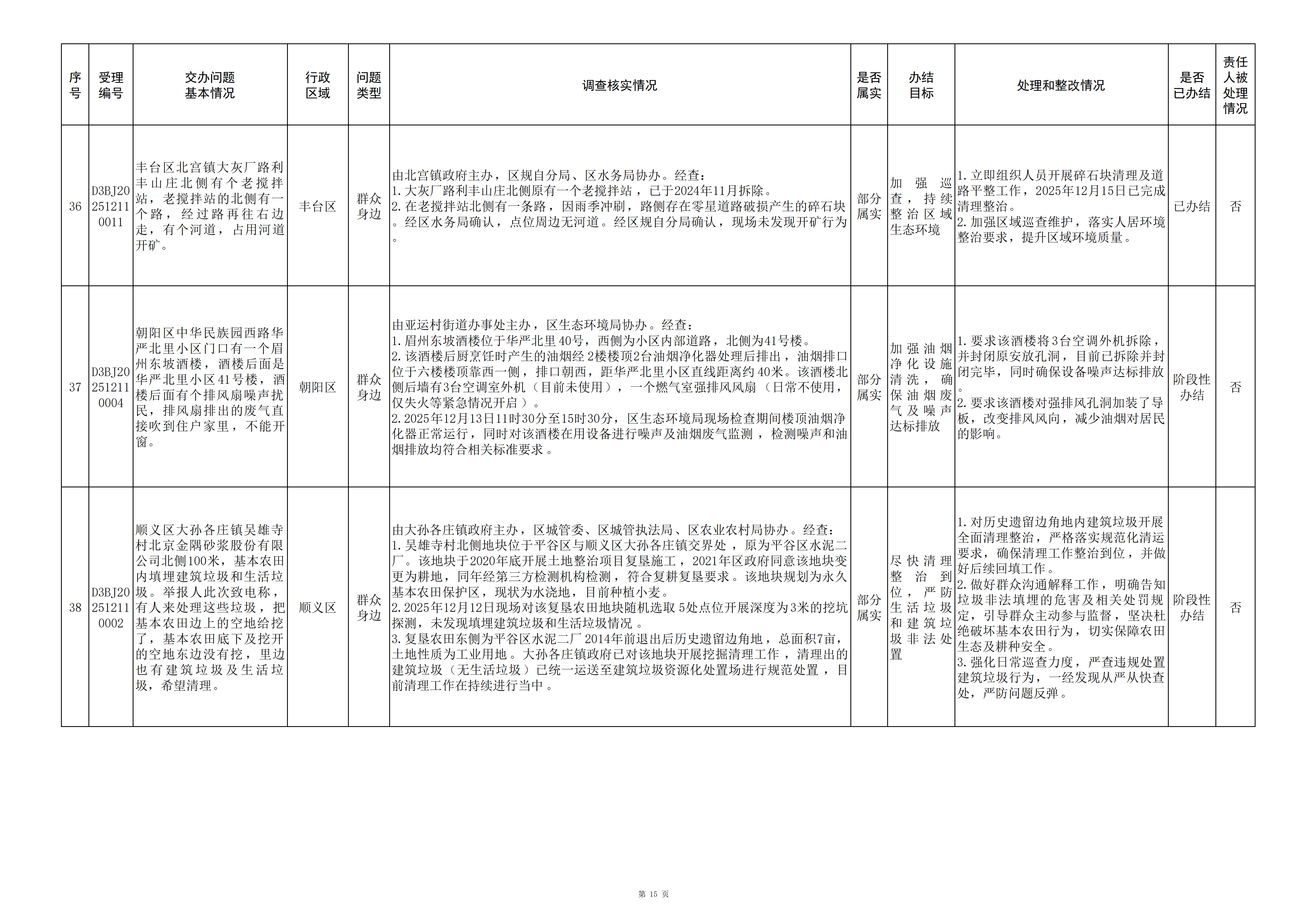 中央生态环境保护督察群众信访举报转办和边督边改公开情况（第二十三批）