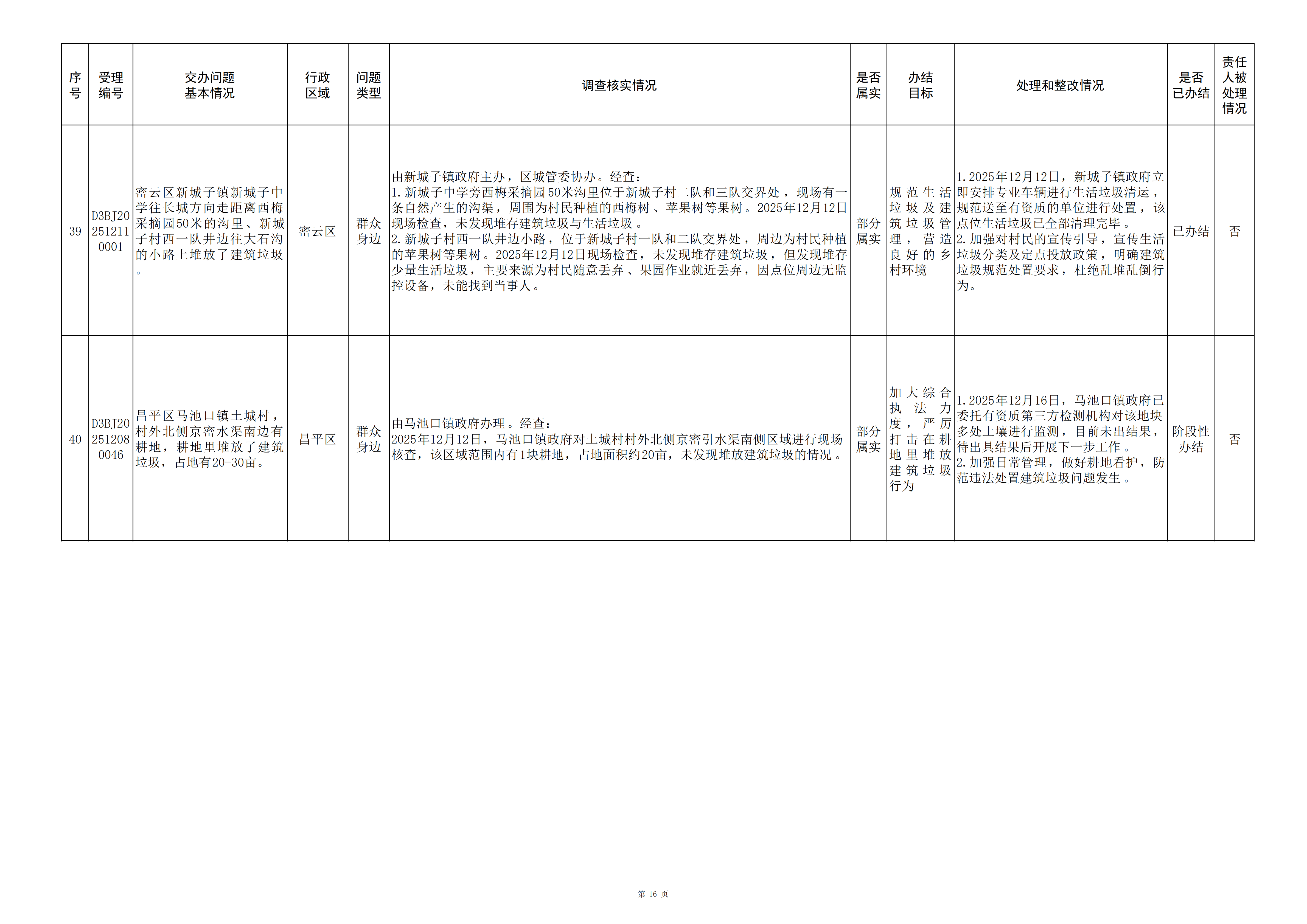 中央生态环境保护督察群众信访举报转办和边督边改公开情况（第二十三批）