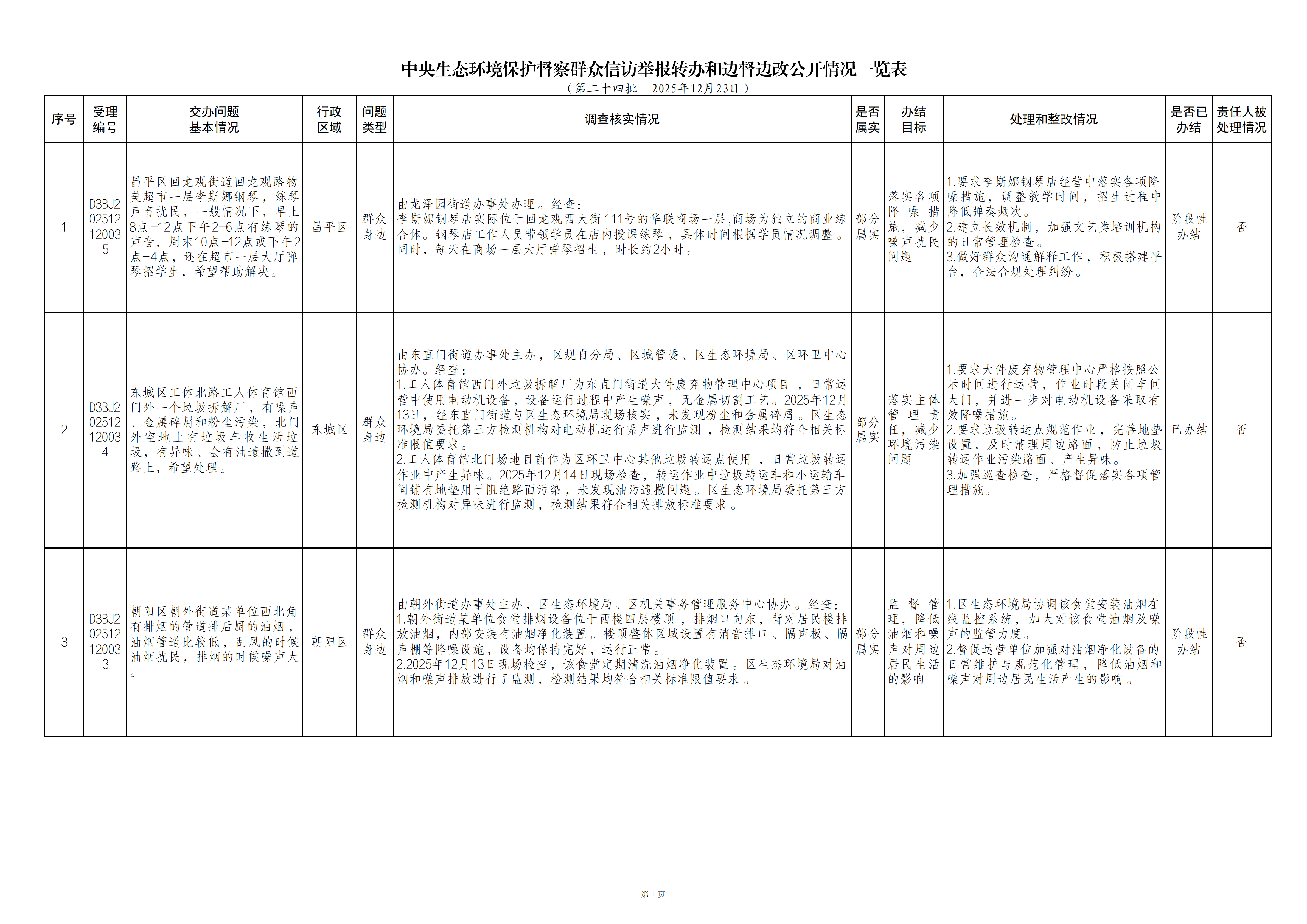 中央生态环境保护督察群众信访举报转办和边督边改公开情况（第二十四批）