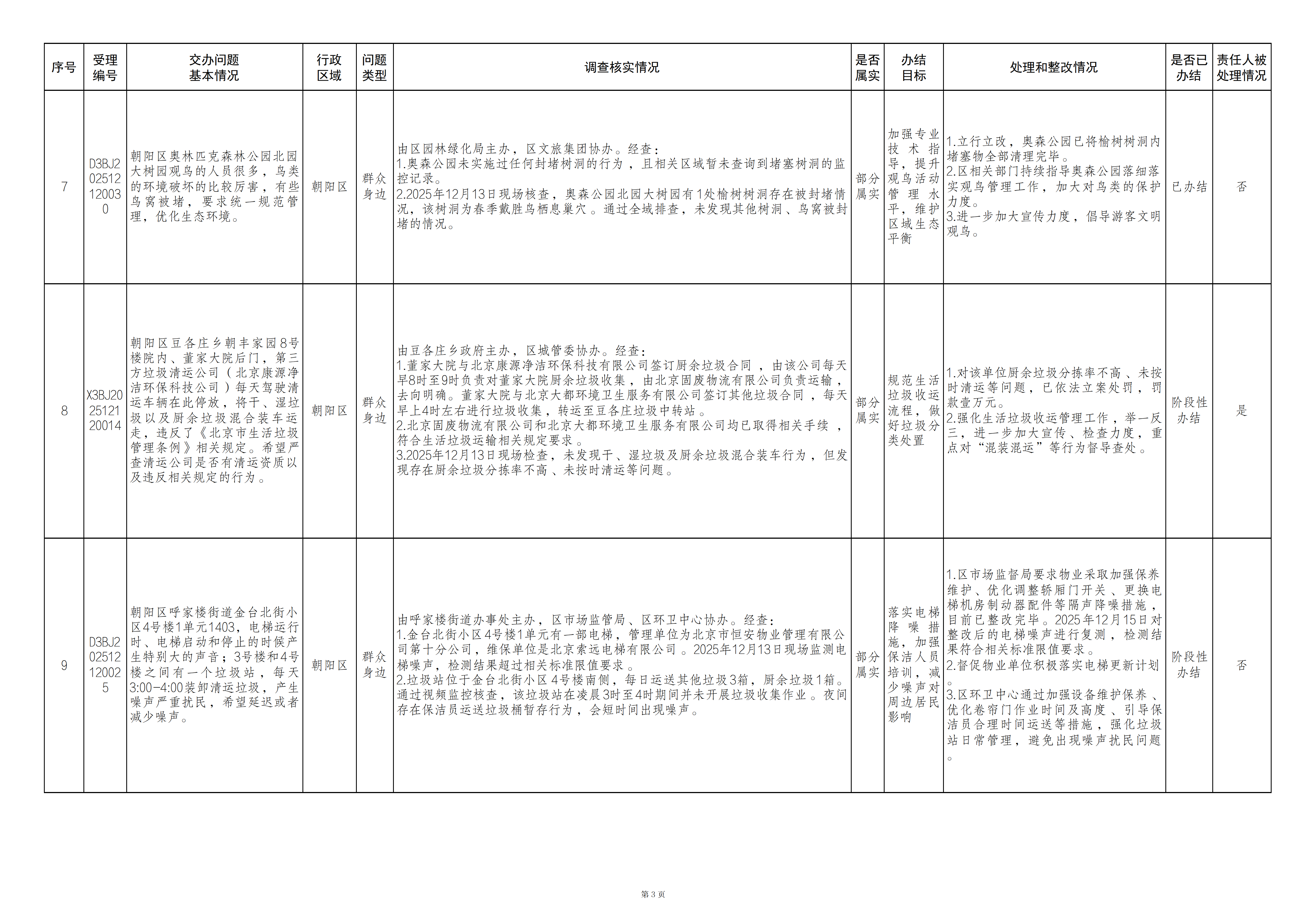 中央生态环境保护督察群众信访举报转办和边督边改公开情况（第二十四批）