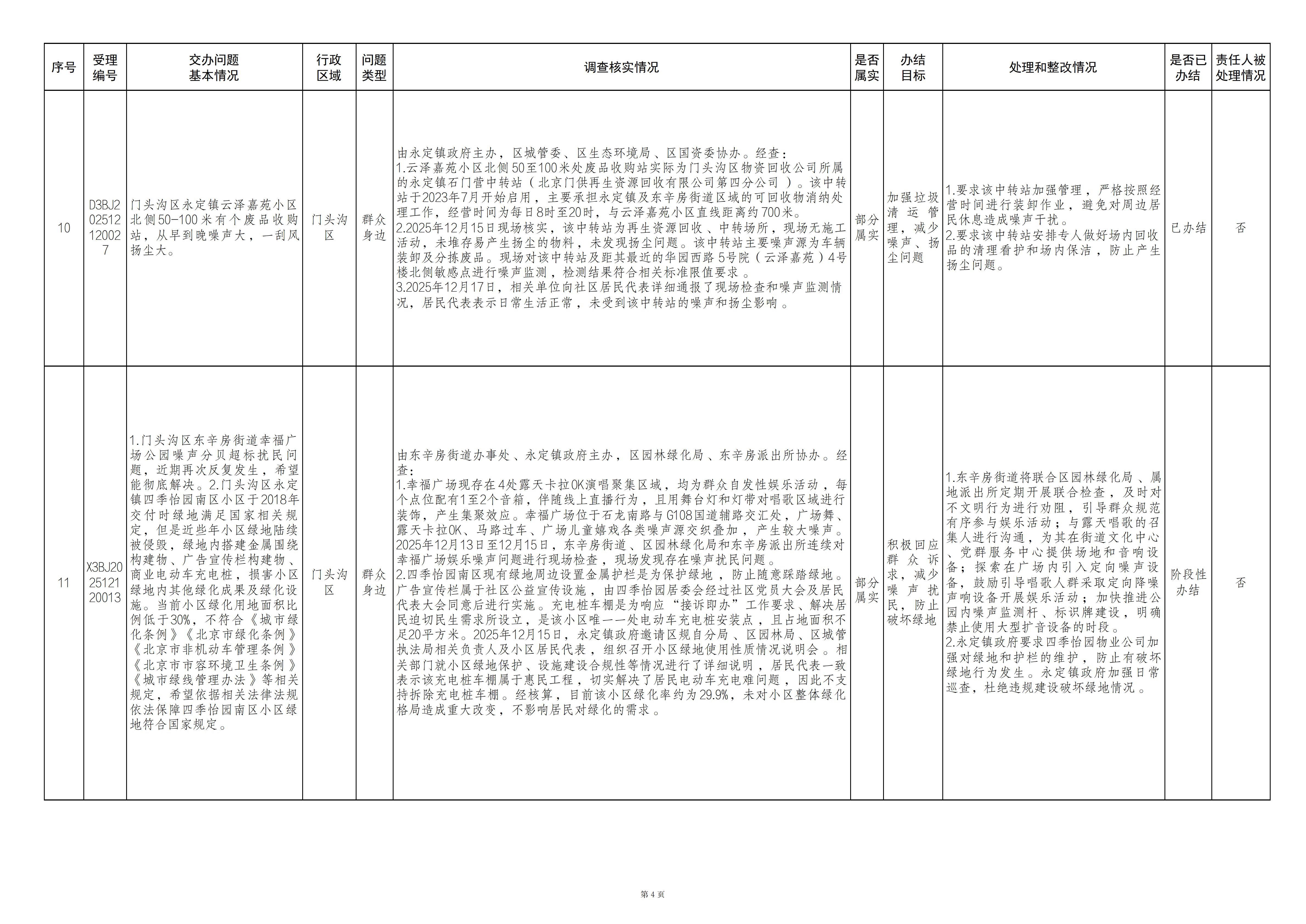 中央生态环境保护督察群众信访举报转办和边督边改公开情况（第二十四批）