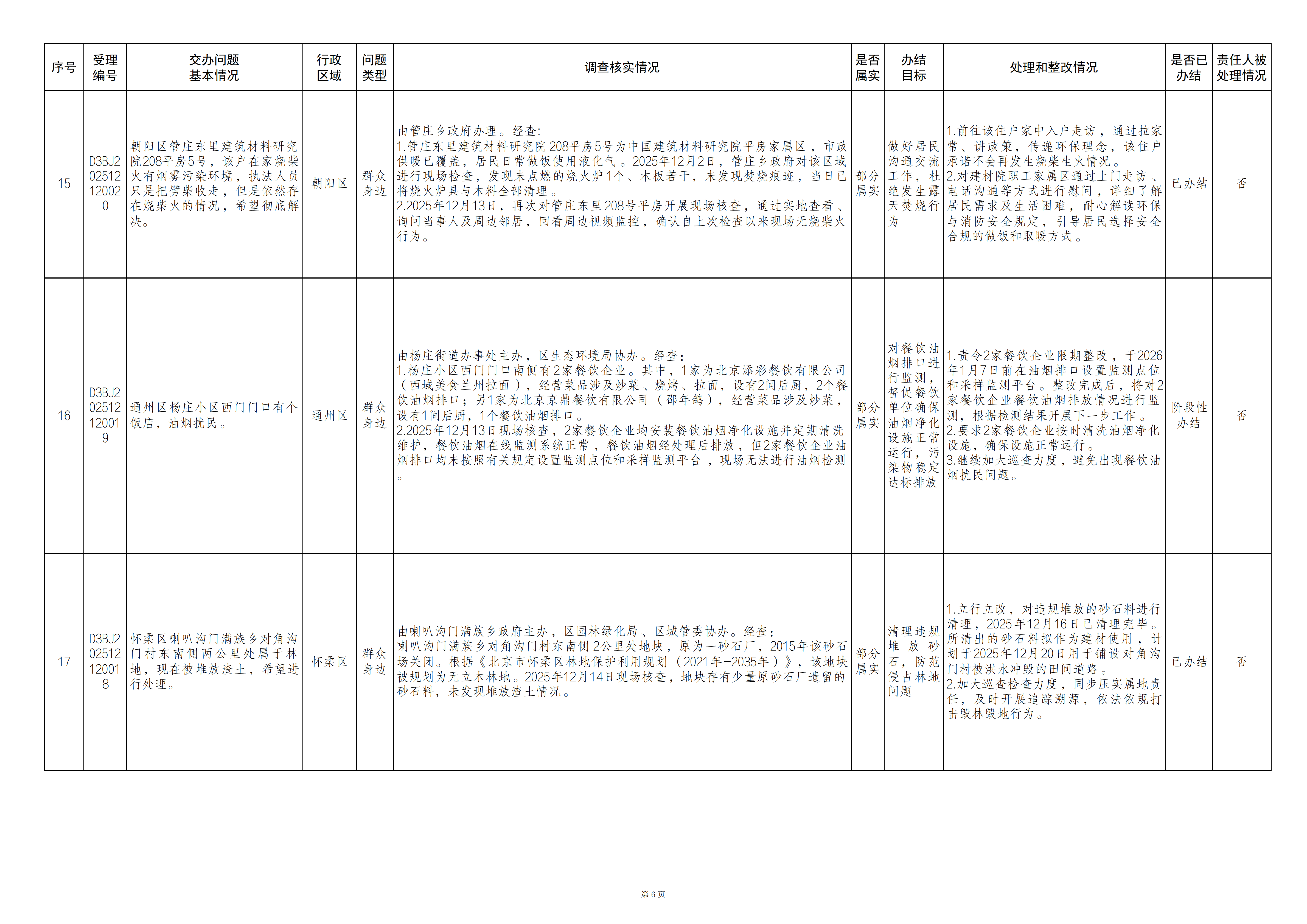 中央生态环境保护督察群众信访举报转办和边督边改公开情况（第二十四批）