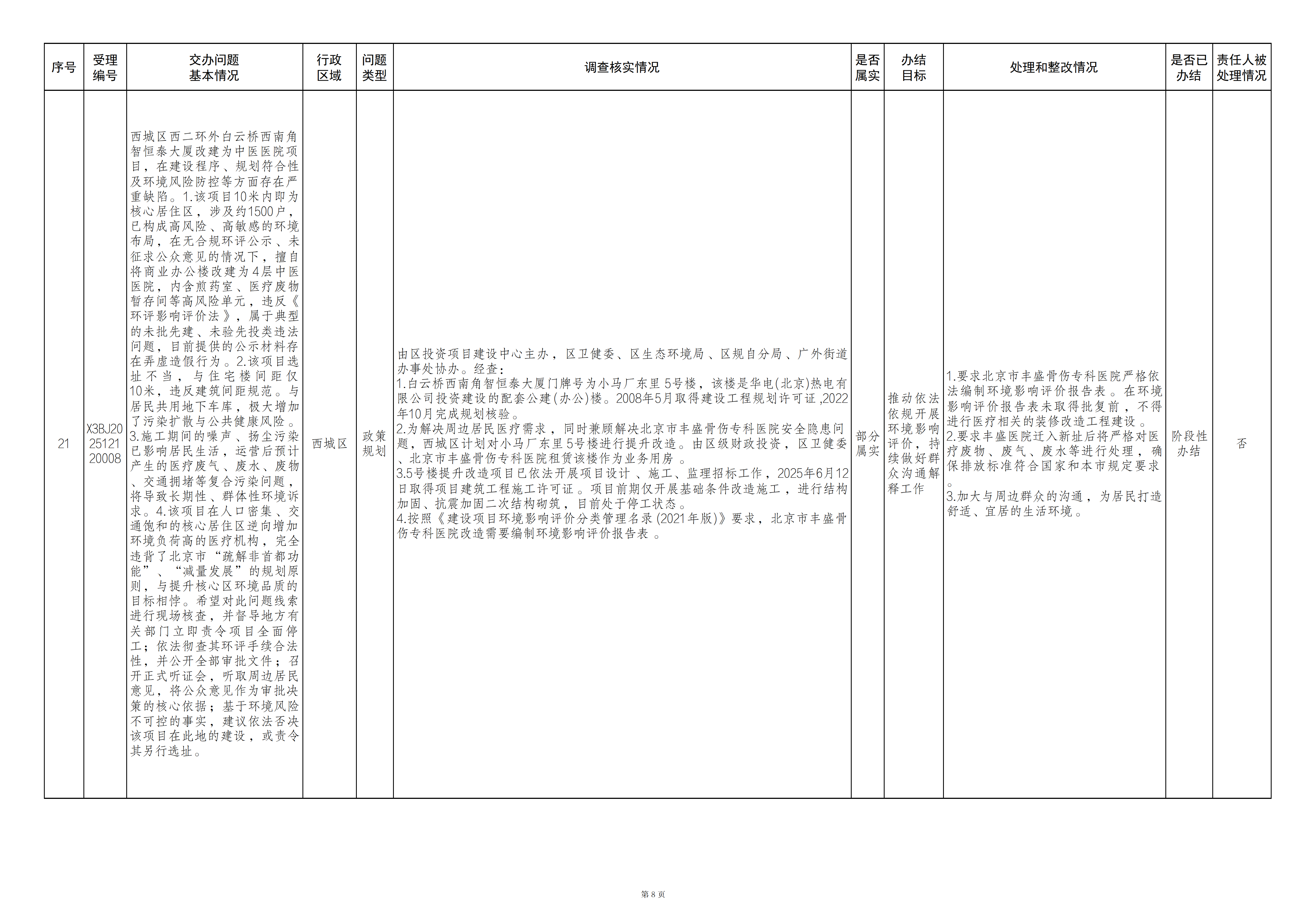 中央生态环境保护督察群众信访举报转办和边督边改公开情况（第二十四批）