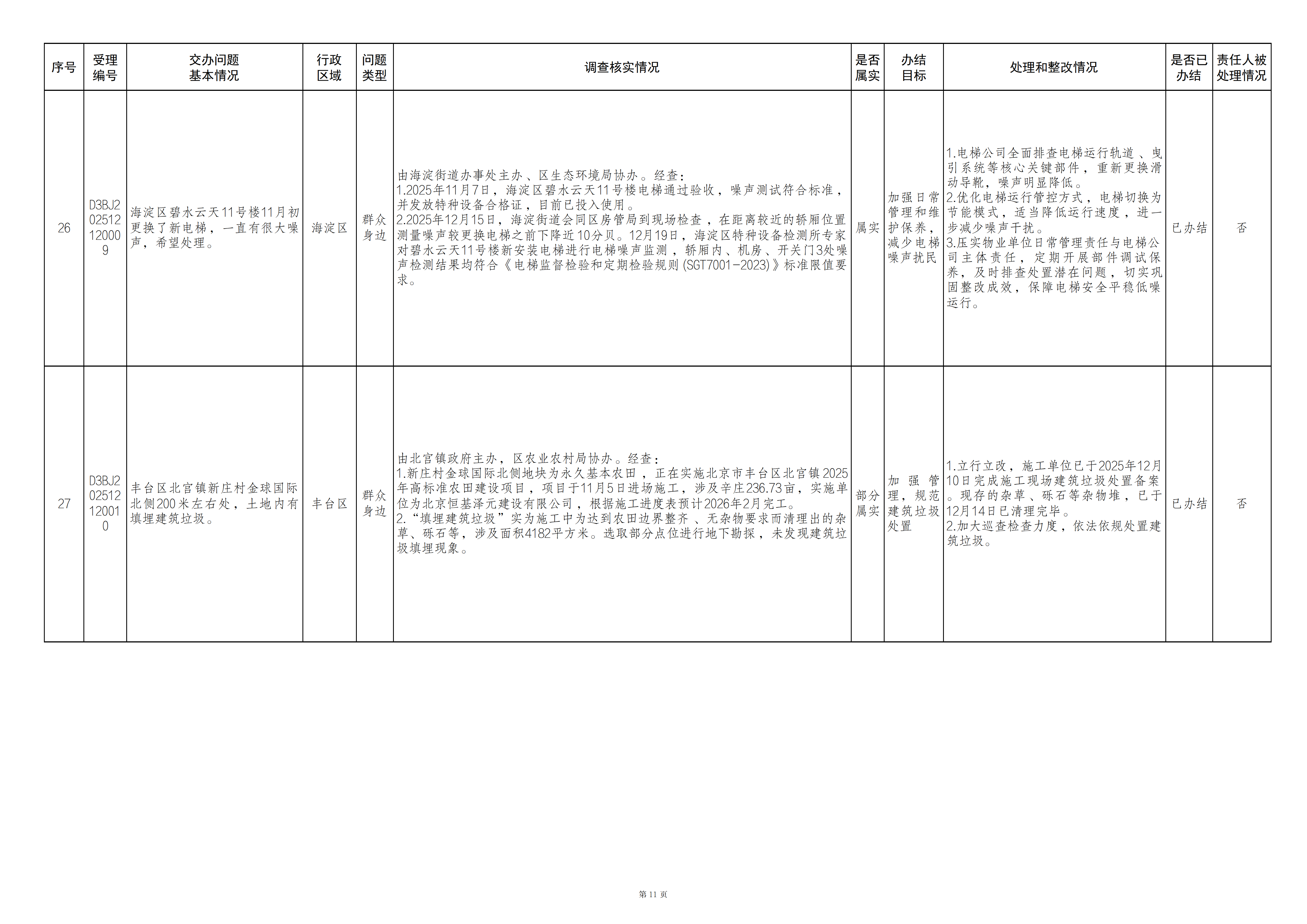 中央生态环境保护督察群众信访举报转办和边督边改公开情况（第二十四批）