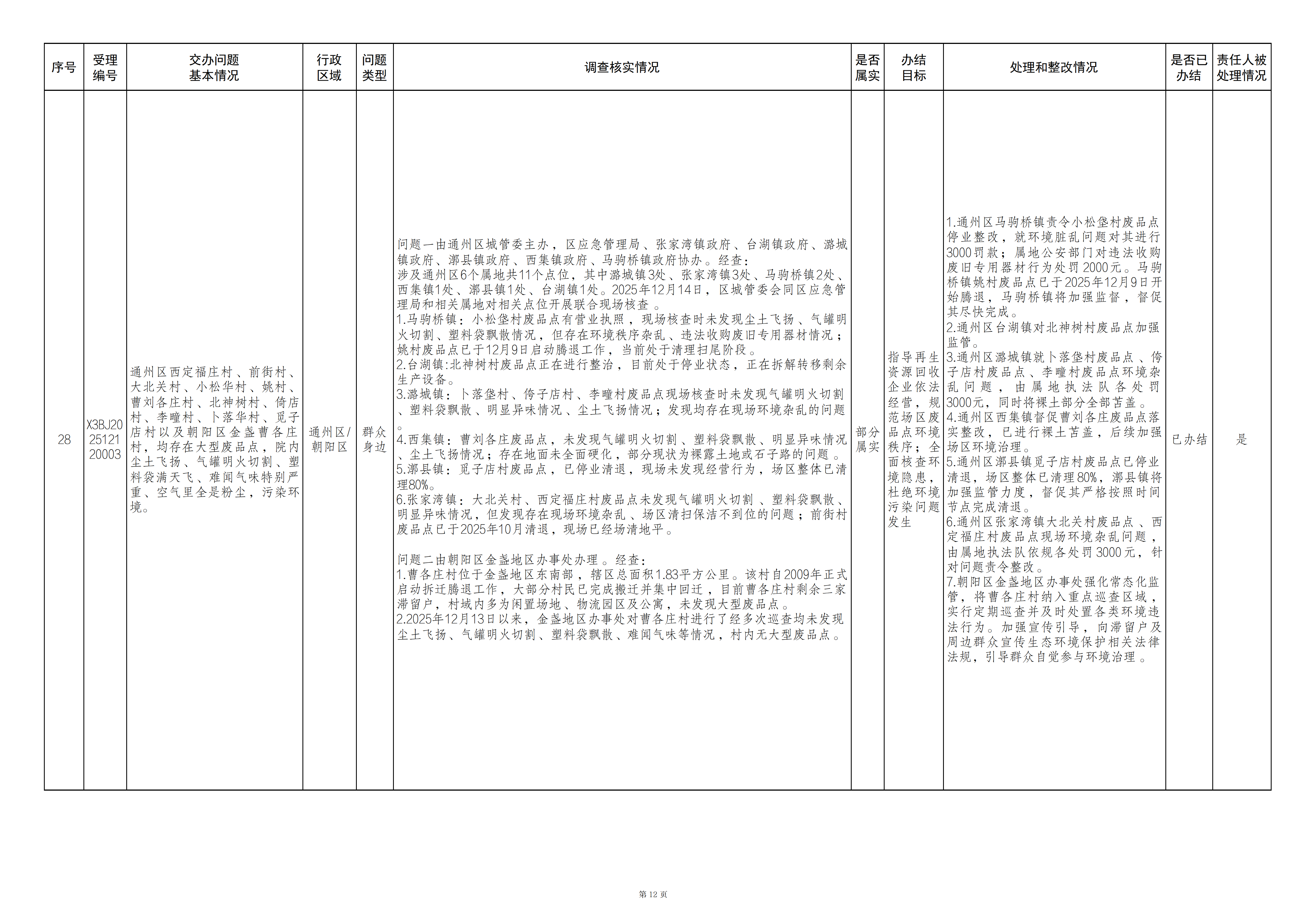 中央生态环境保护督察群众信访举报转办和边督边改公开情况（第二十四批）