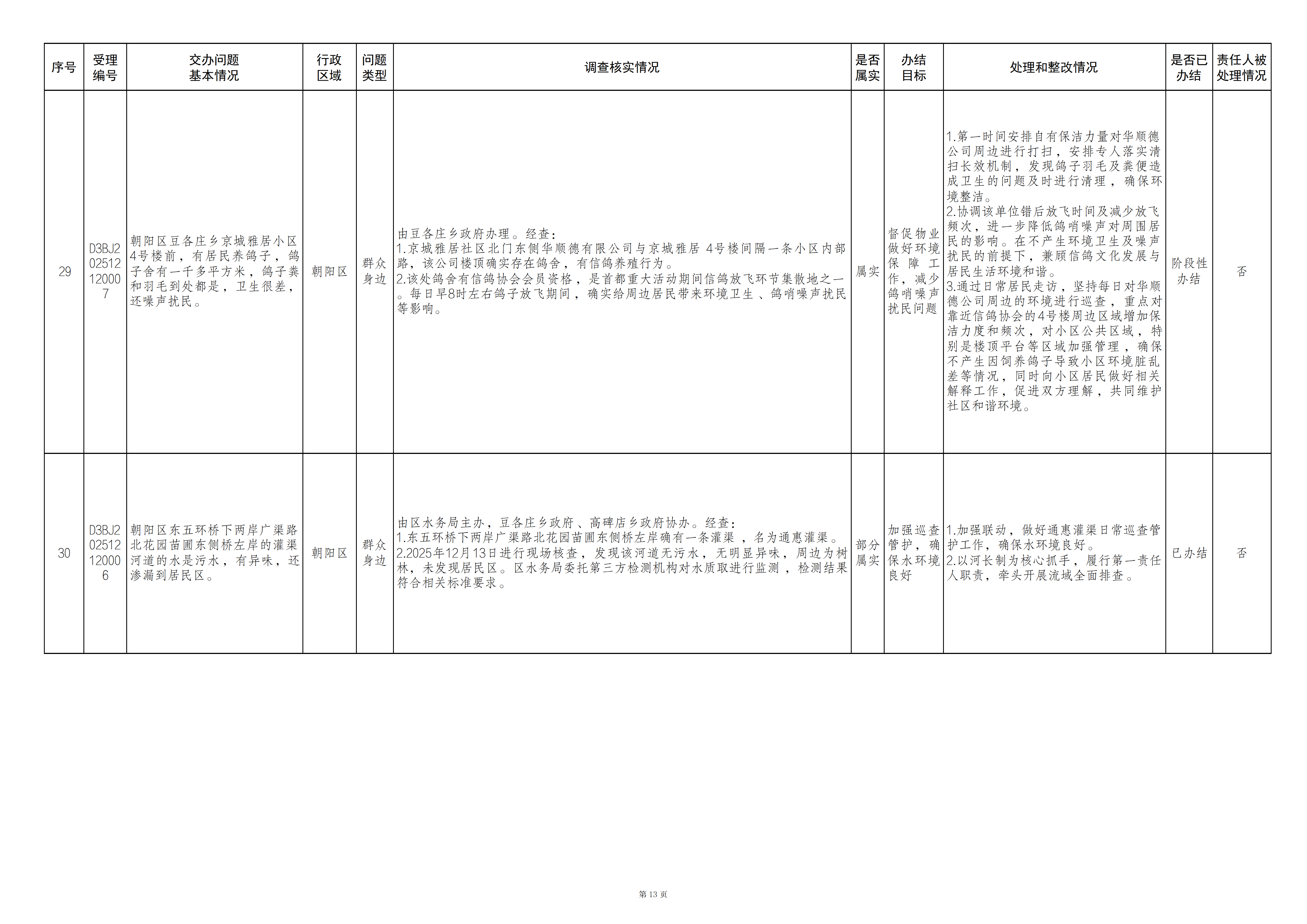 中央生态环境保护督察群众信访举报转办和边督边改公开情况（第二十四批）