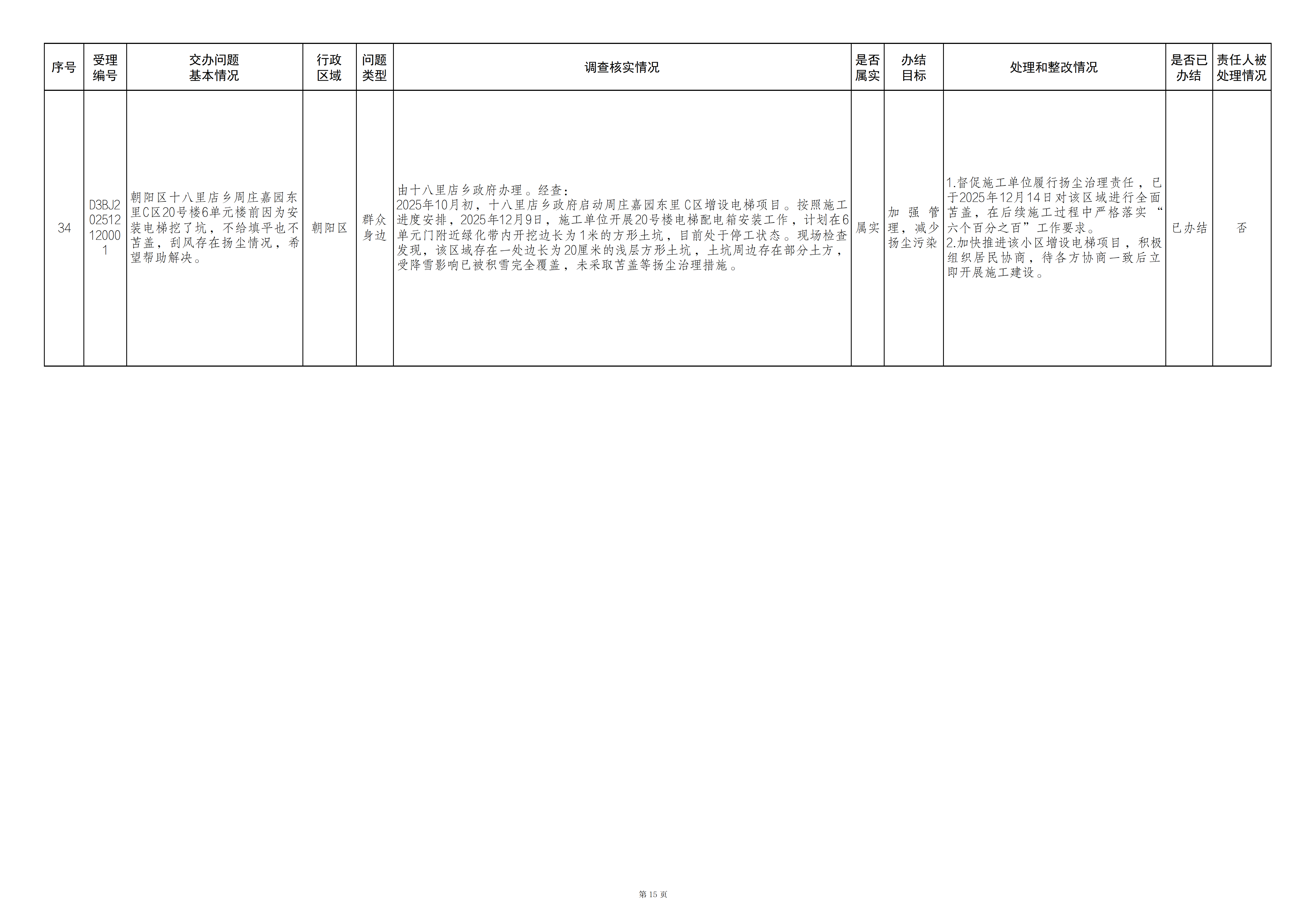 中央生态环境保护督察群众信访举报转办和边督边改公开情况（第二十四批）