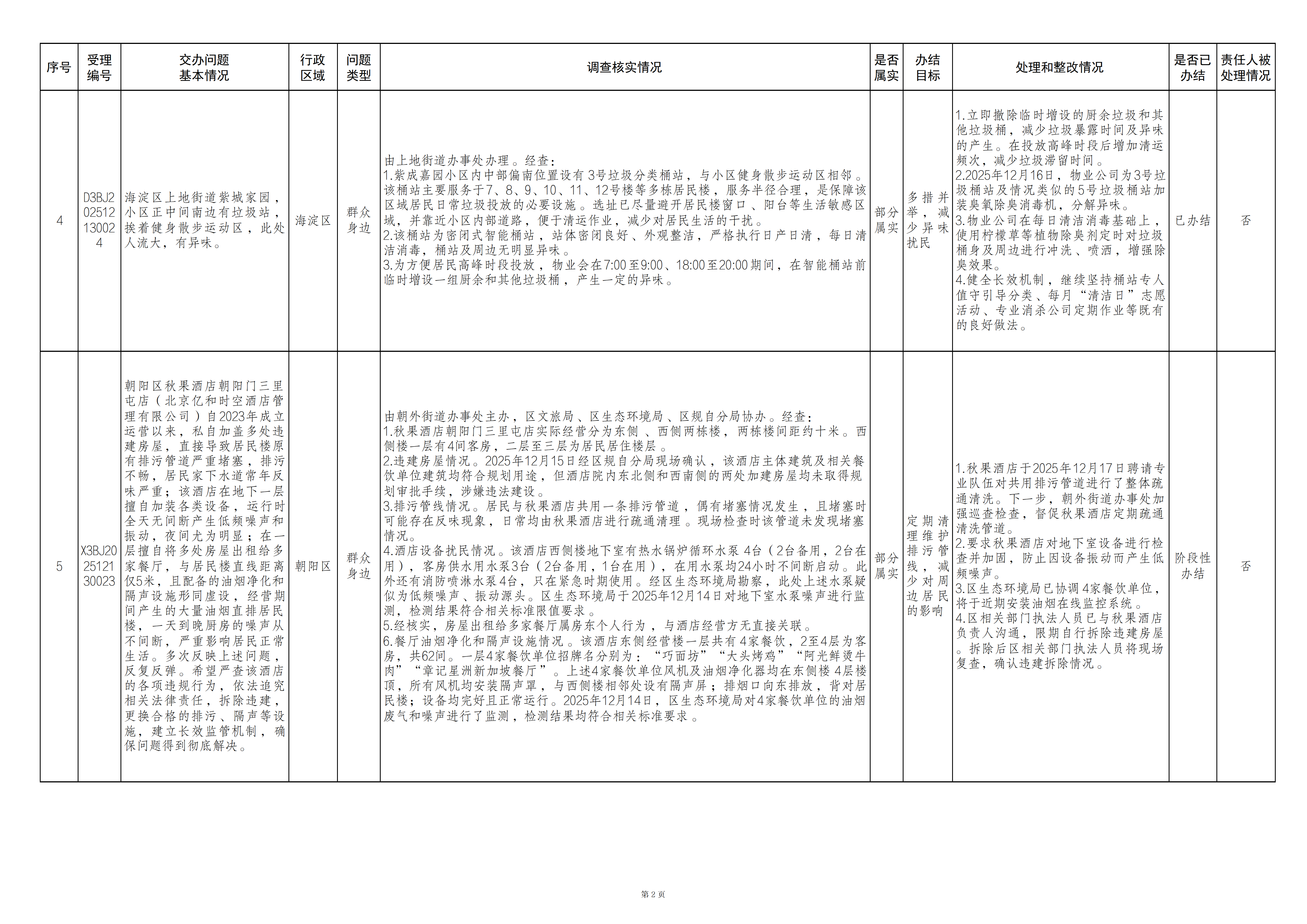 中央生态环境保护督察群众信访举报转办和边督边改公开情况（第二十五批）