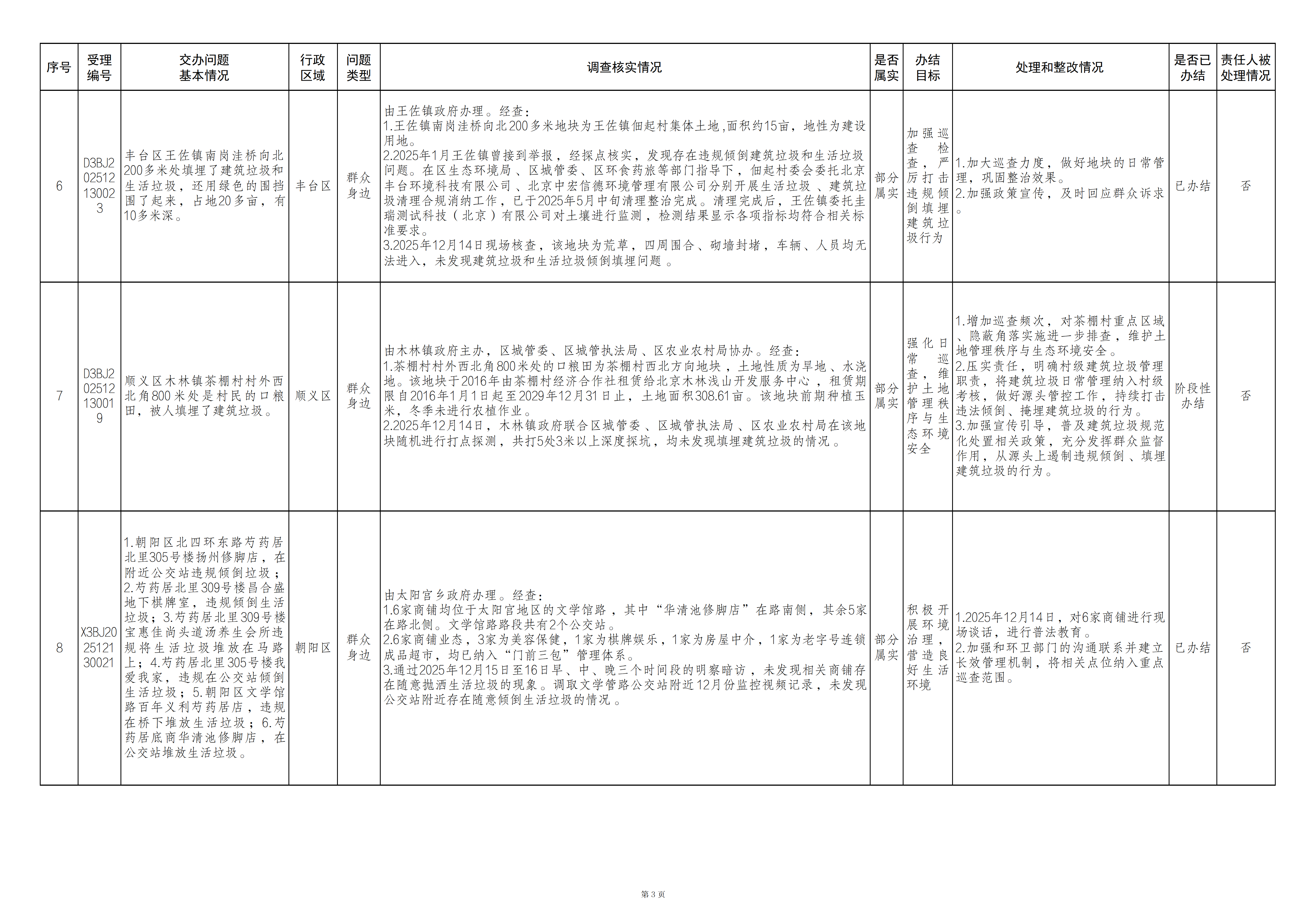 中央生态环境保护督察群众信访举报转办和边督边改公开情况（第二十五批）