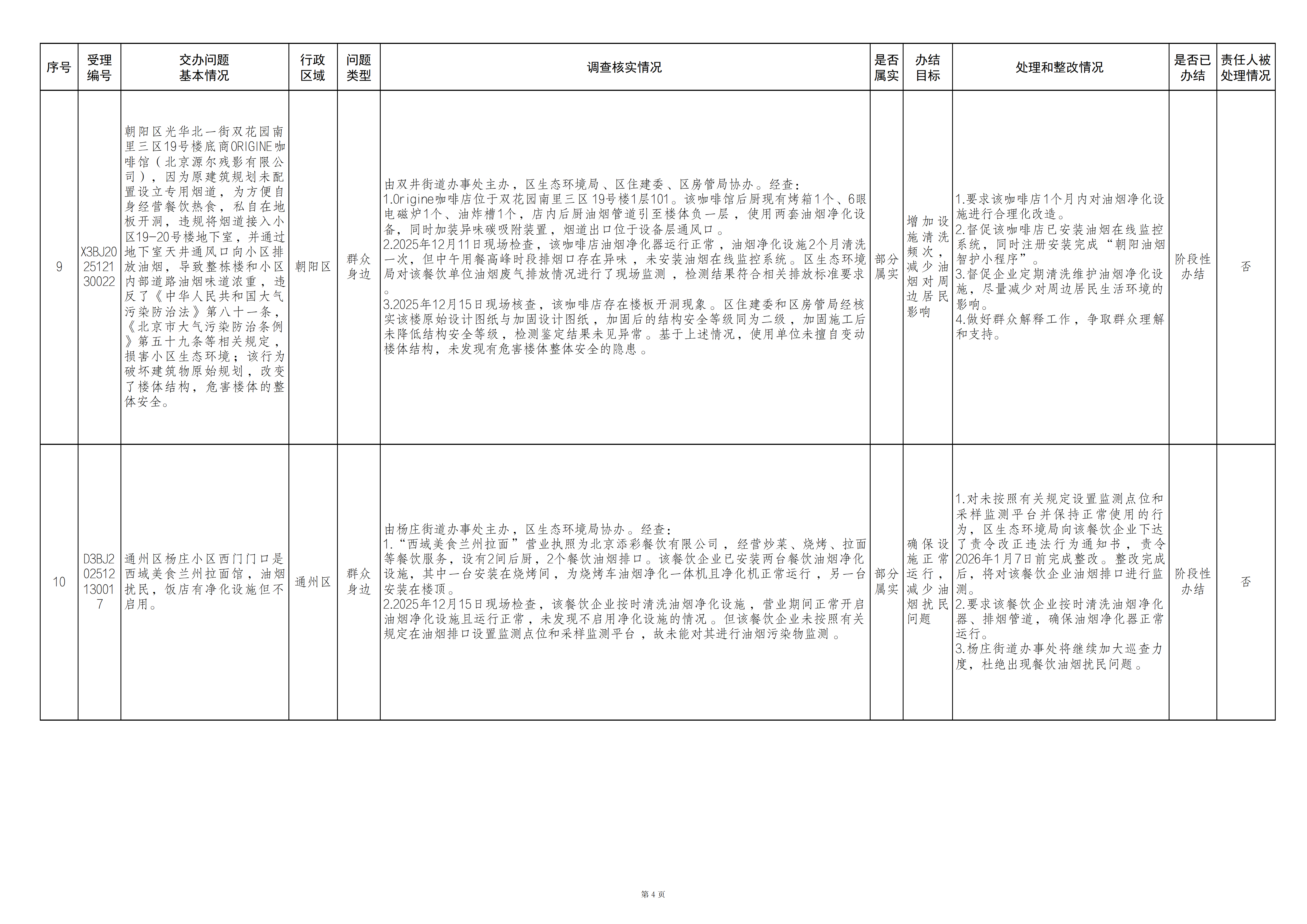 中央生态环境保护督察群众信访举报转办和边督边改公开情况（第二十五批）