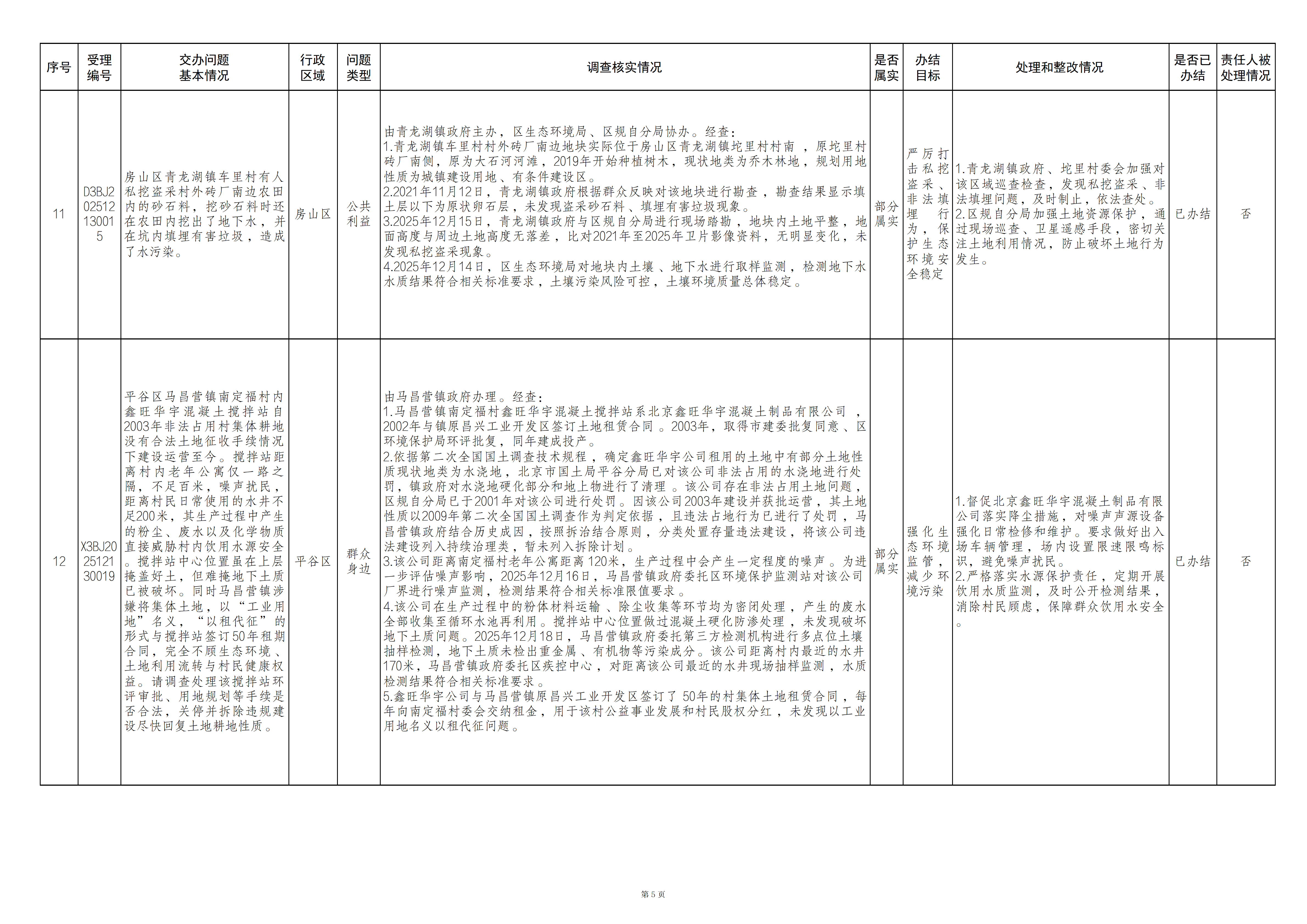 中央生态环境保护督察群众信访举报转办和边督边改公开情况（第二十五批）