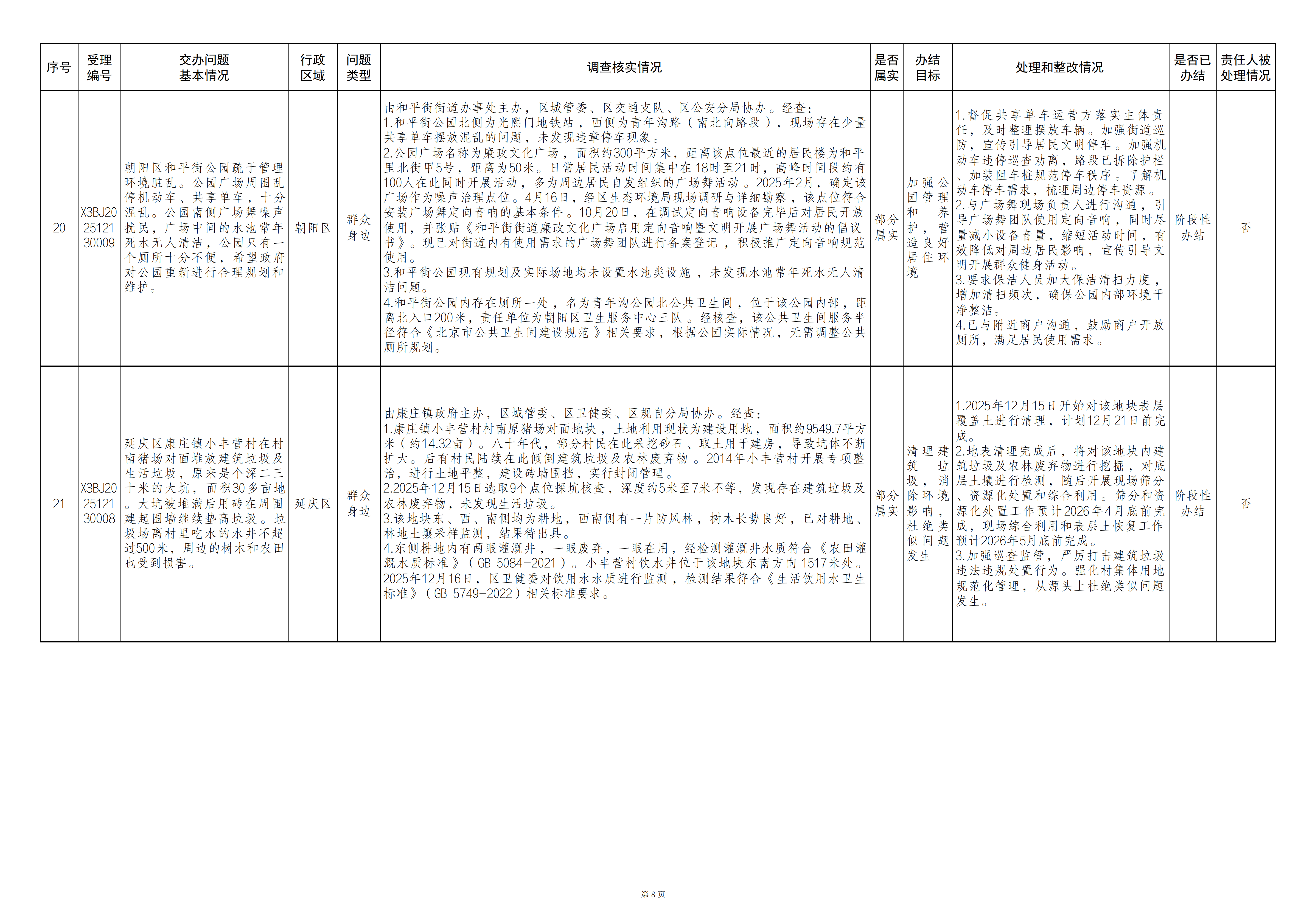 中央生态环境保护督察群众信访举报转办和边督边改公开情况（第二十五批）