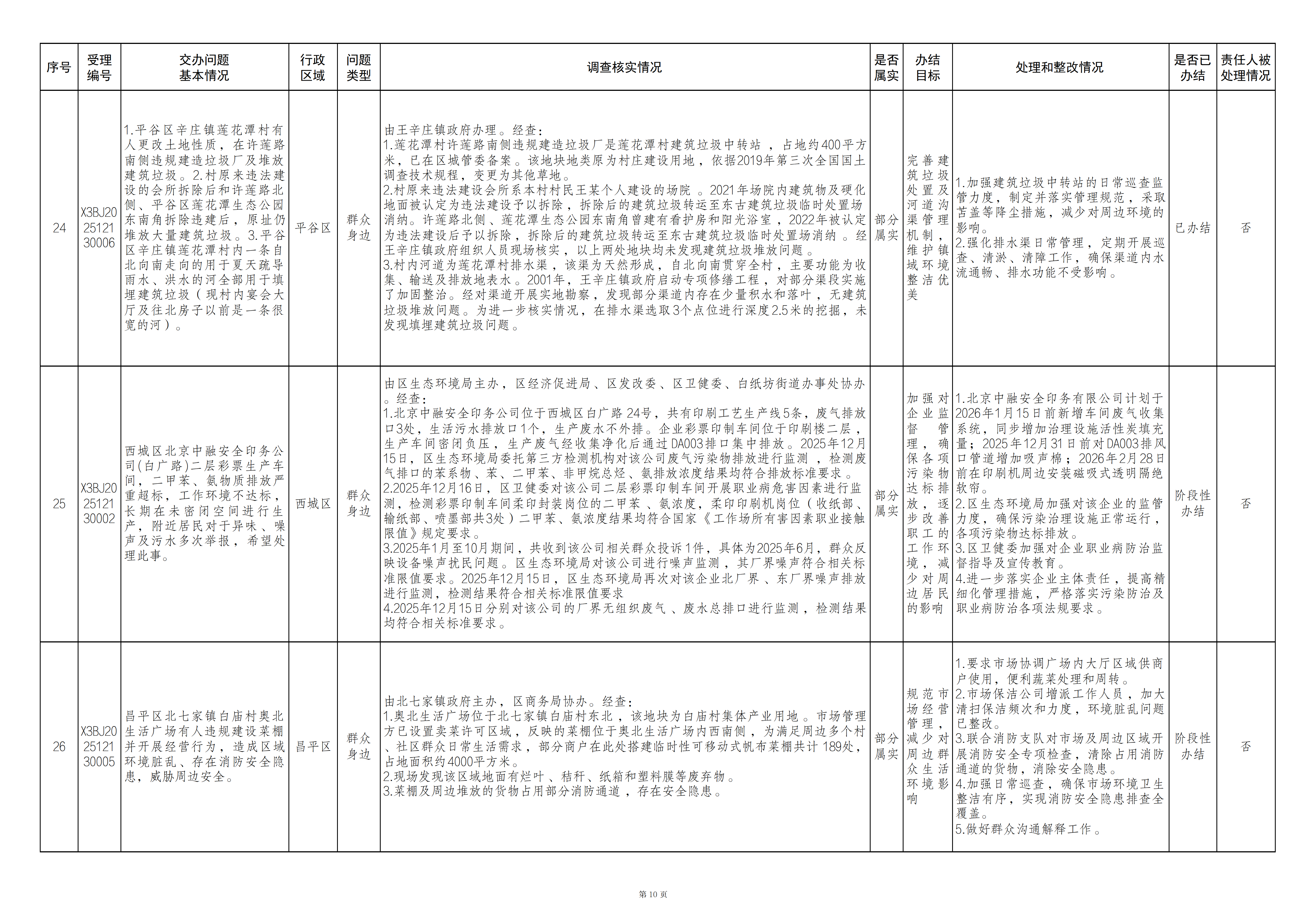 中央生态环境保护督察群众信访举报转办和边督边改公开情况（第二十五批）