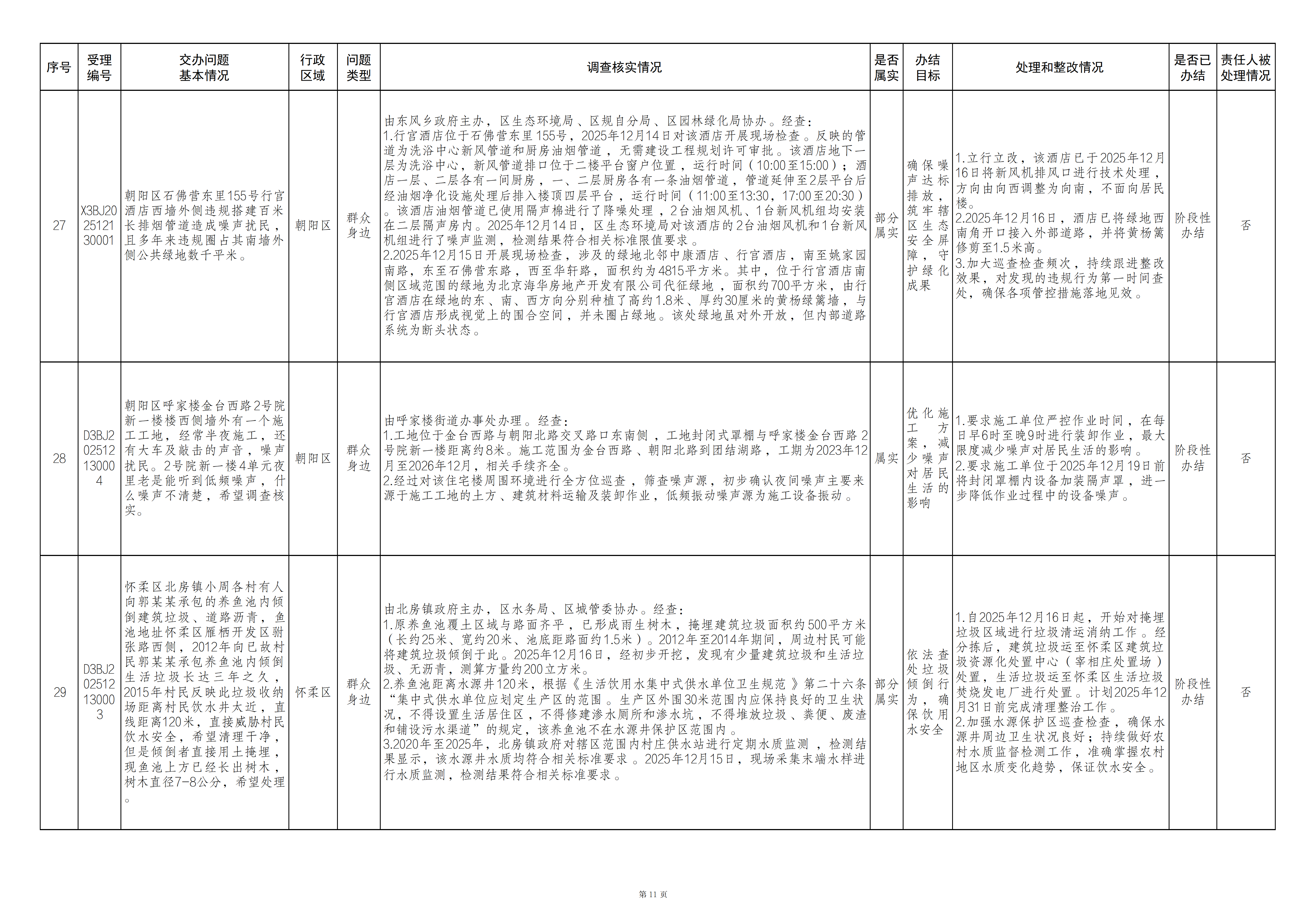 中央生态环境保护督察群众信访举报转办和边督边改公开情况（第二十五批）