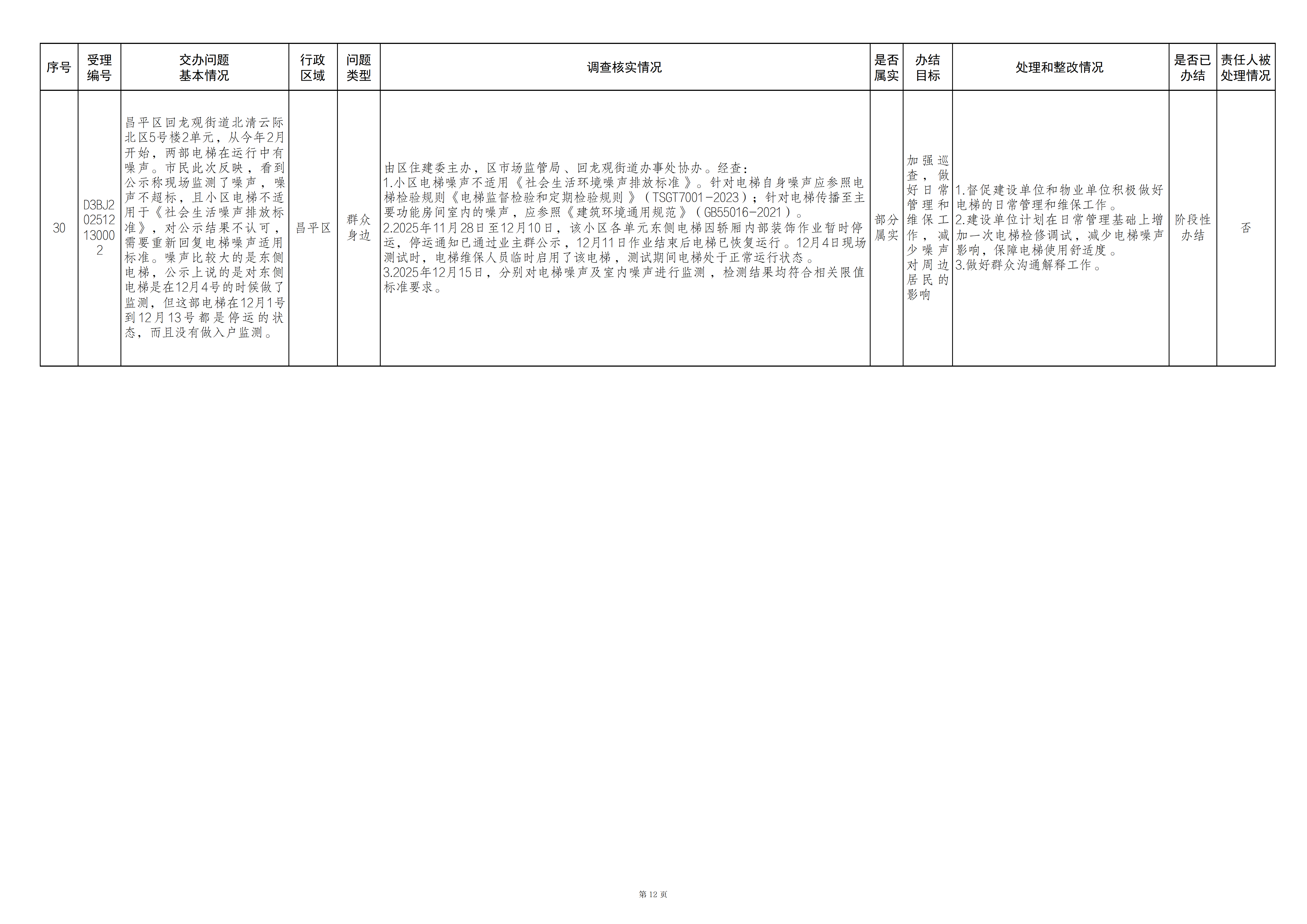 中央生态环境保护督察群众信访举报转办和边督边改公开情况（第二十五批）
