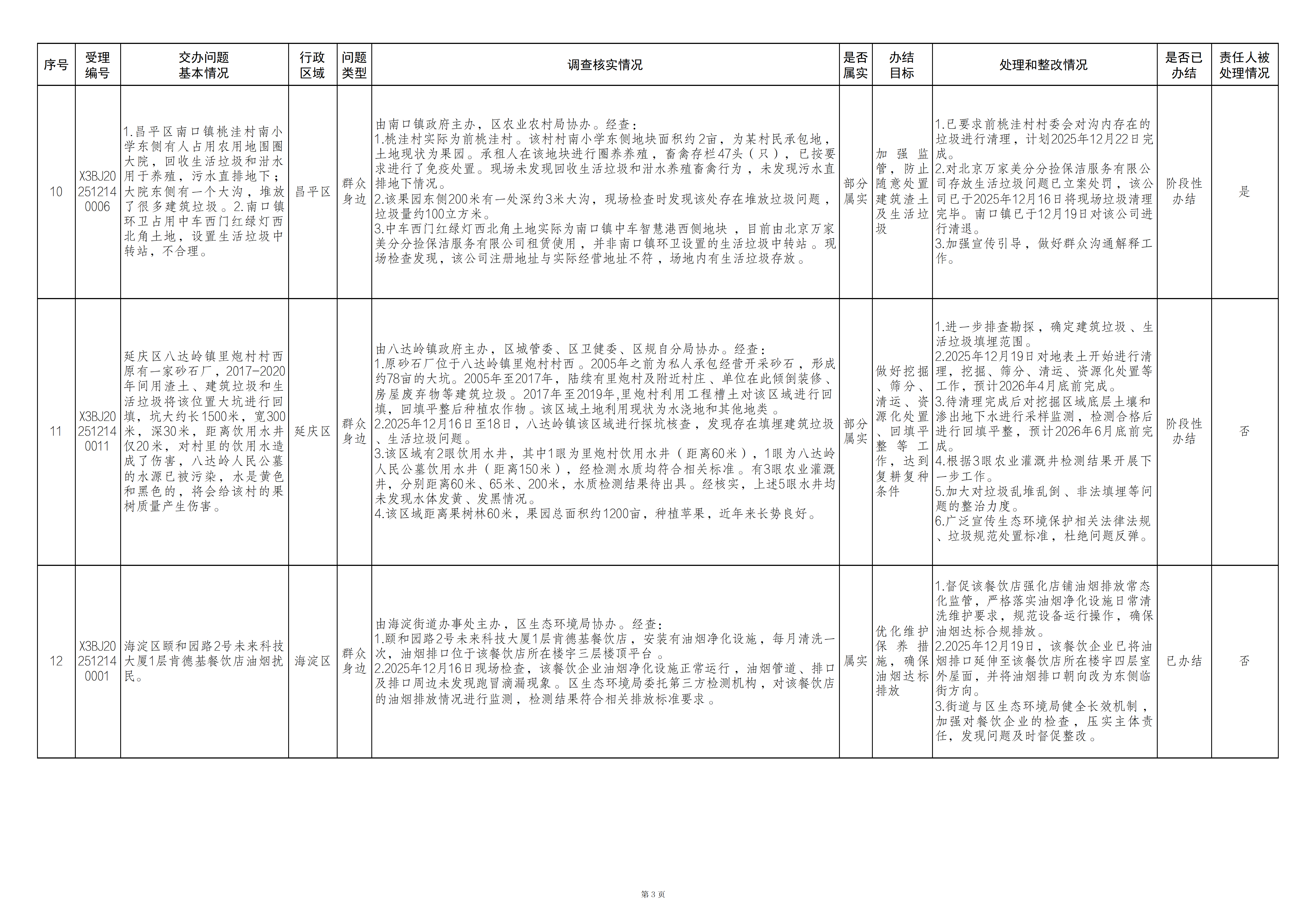 中央生态环境保护督察群众信访举报转办 和边督边改公开情况（第二十六批）