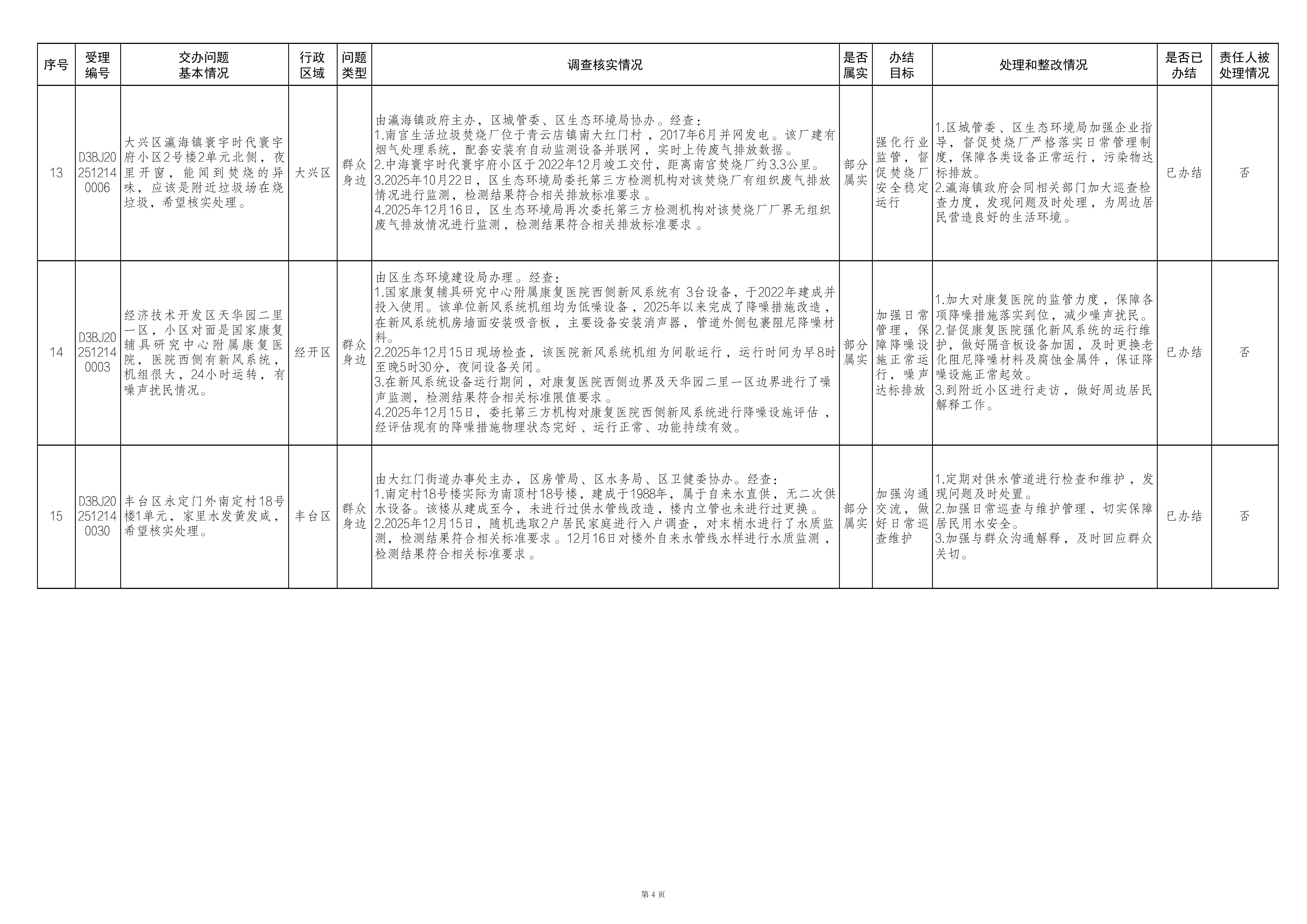 中央生态环境保护督察群众信访举报转办 和边督边改公开情况（第二十六批）
