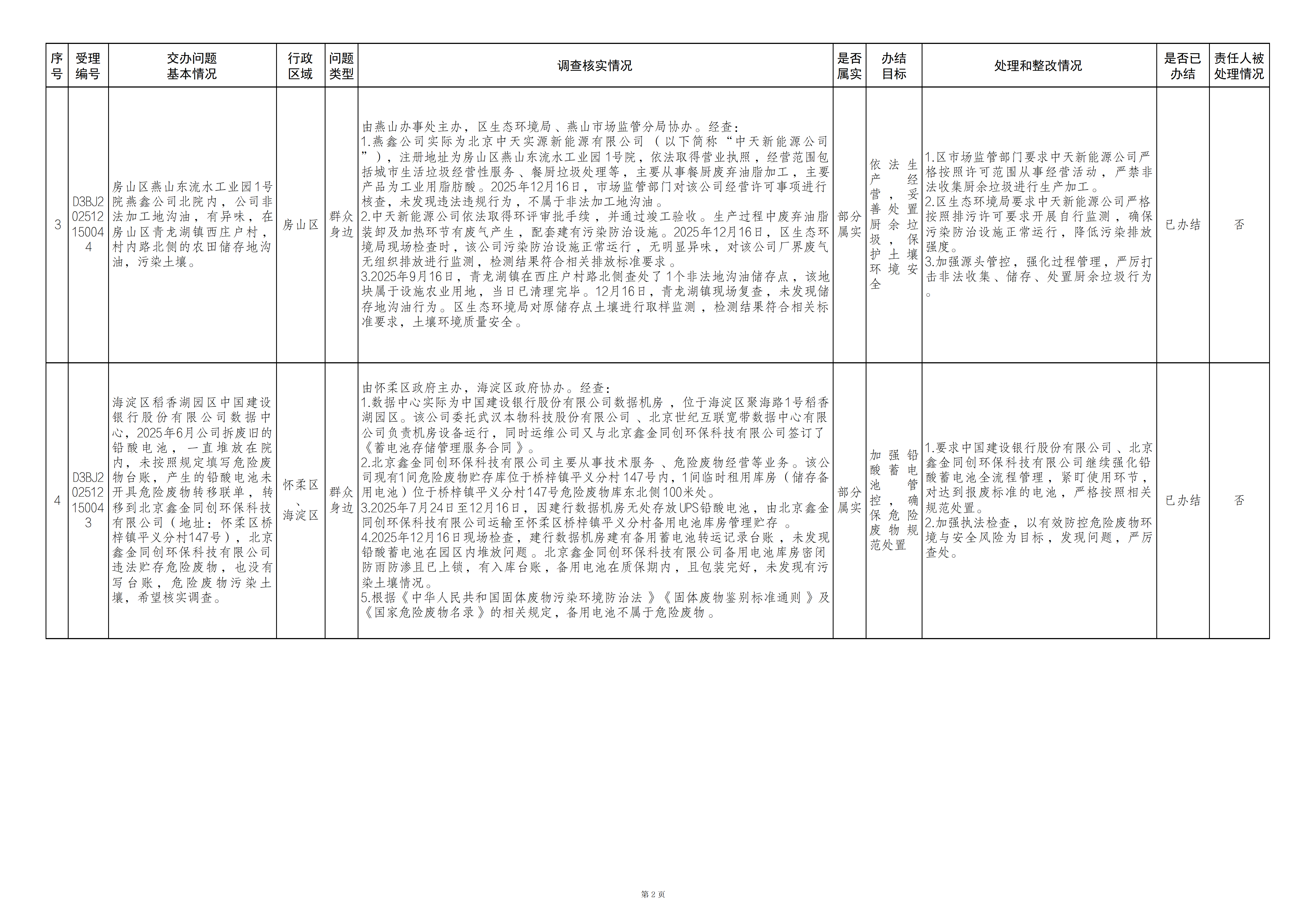 中央生态环境保护督察群众信访举报转办和边督边改公开情况（第二十七批）
