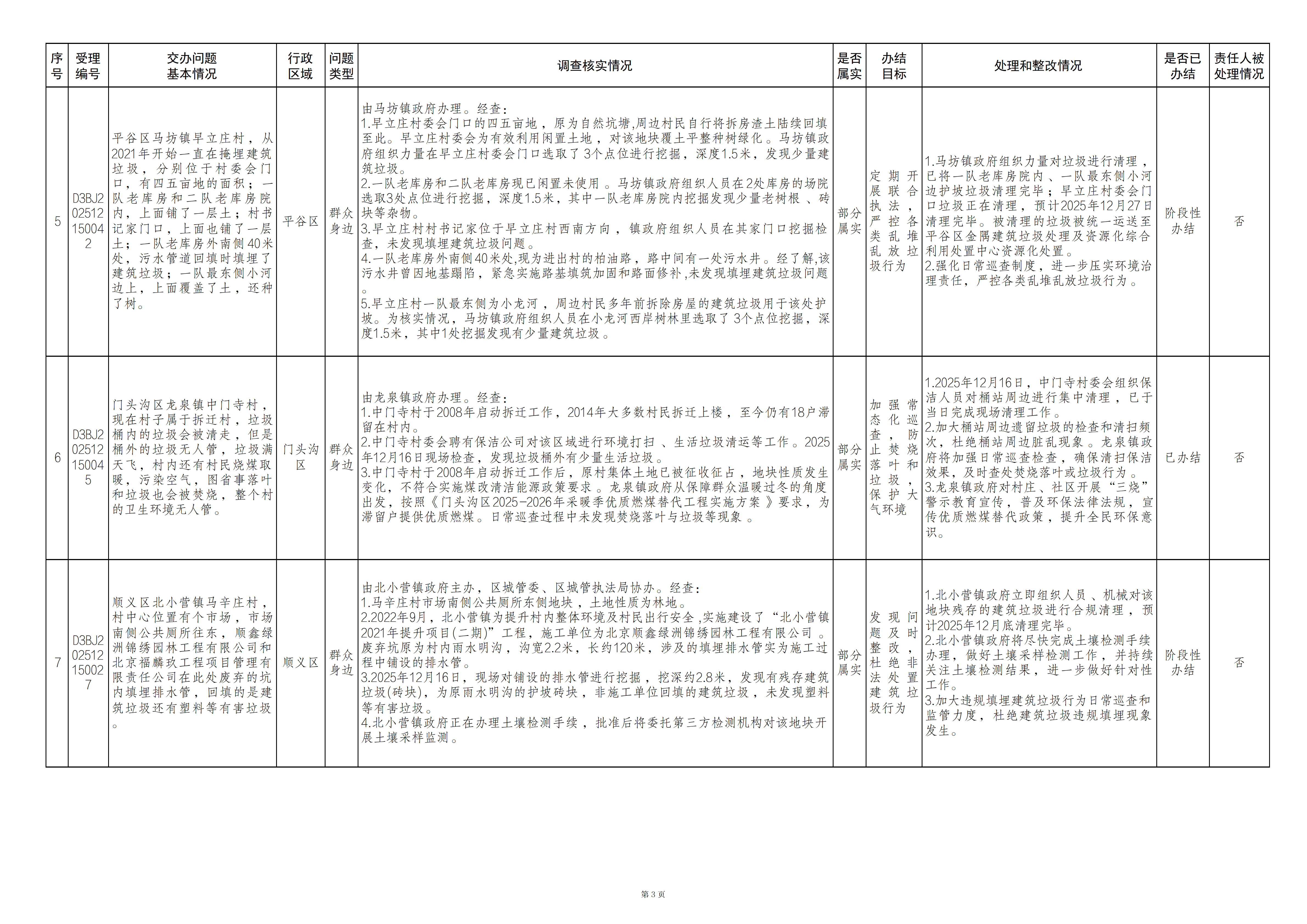 中央生态环境保护督察群众信访举报转办和边督边改公开情况（第二十七批）