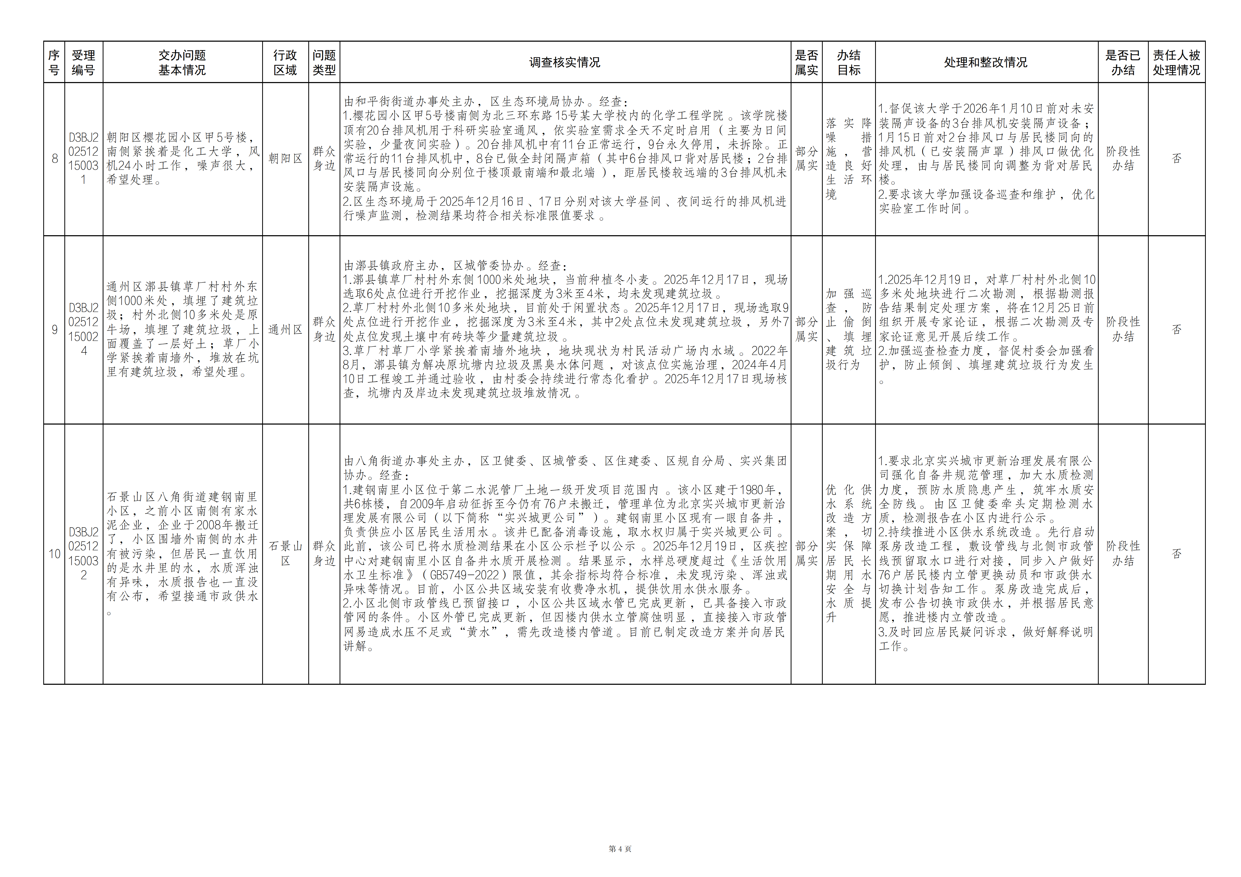 中央生态环境保护督察群众信访举报转办和边督边改公开情况（第二十七批）