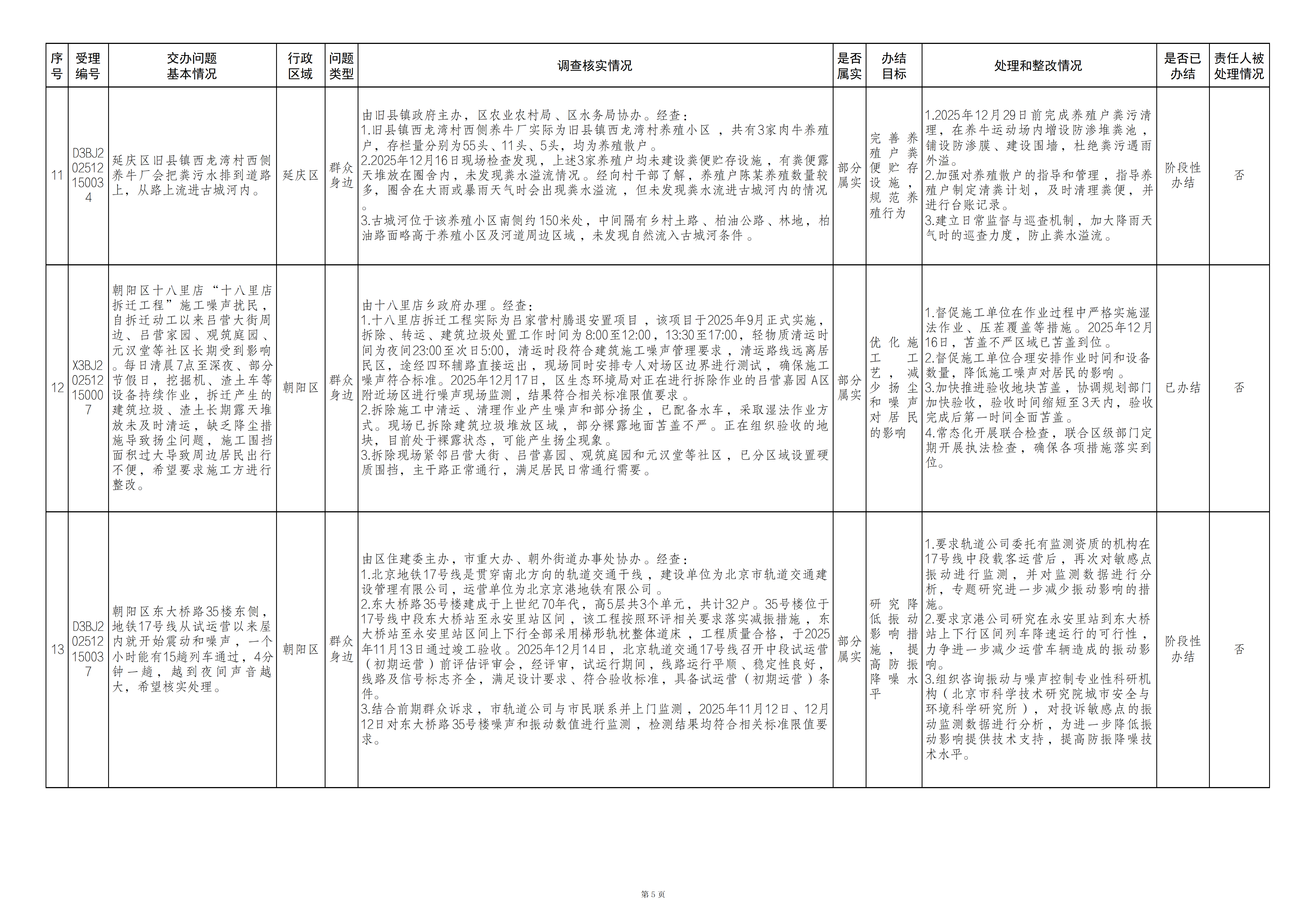 中央生态环境保护督察群众信访举报转办和边督边改公开情况（第二十七批）