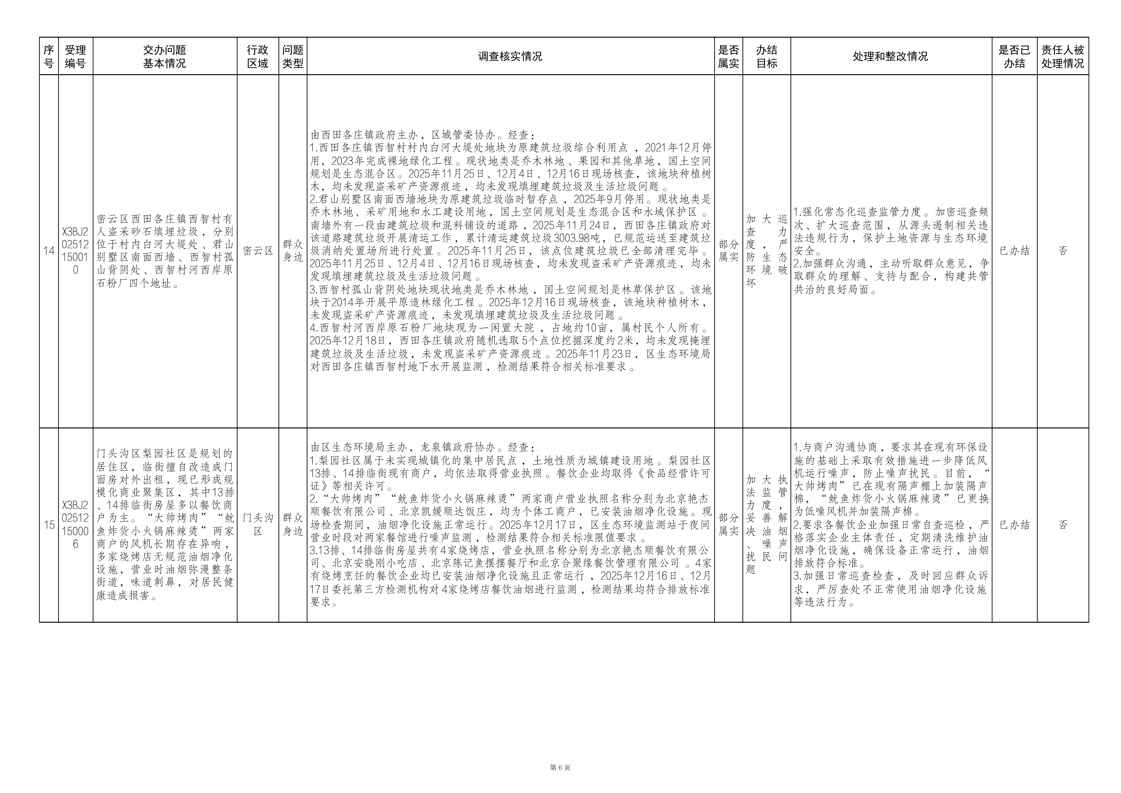 中央生态环境保护督察群众信访举报转办和边督边改公开情况（第二十七批）
