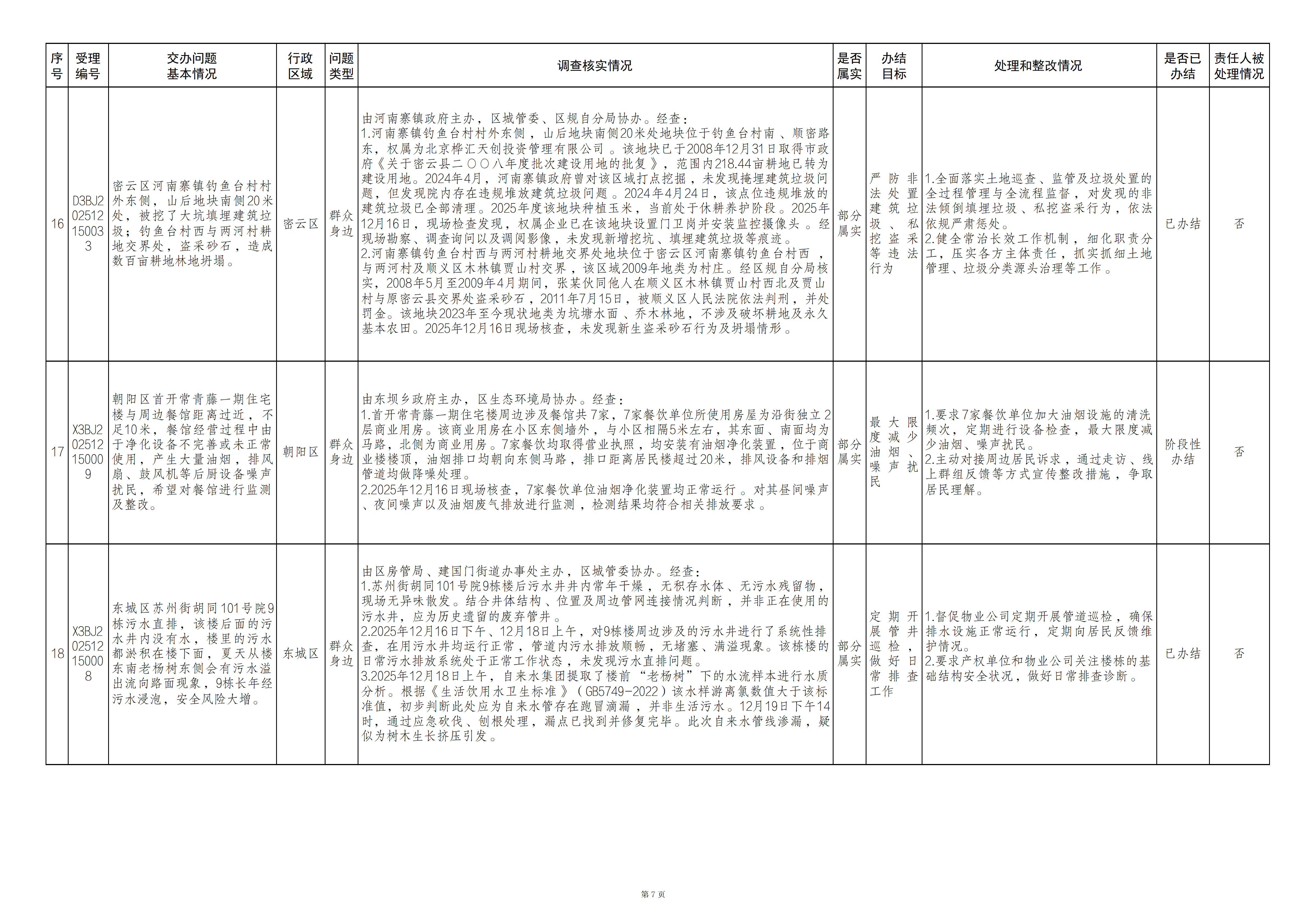 中央生态环境保护督察群众信访举报转办和边督边改公开情况（第二十七批）