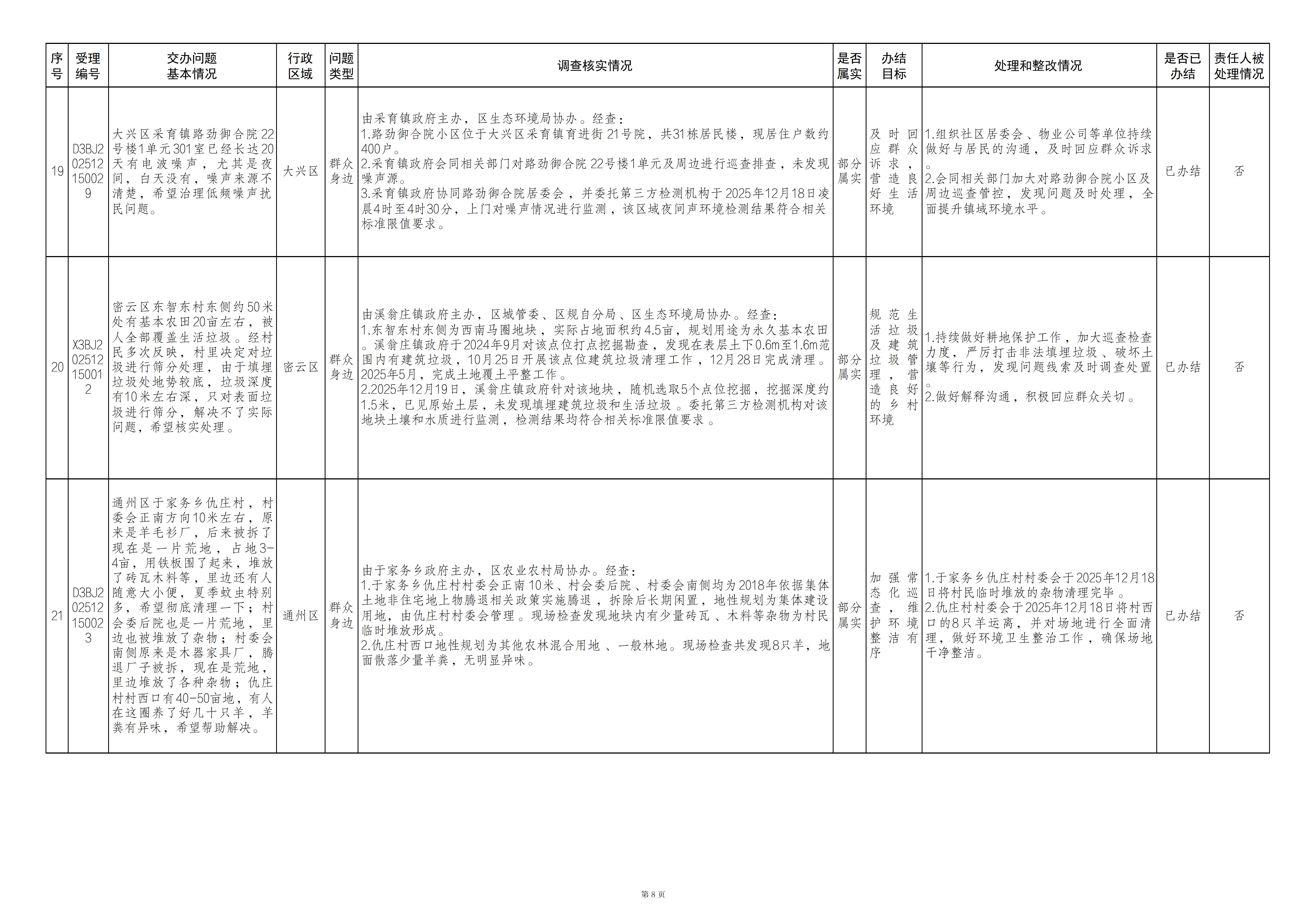 中央生态环境保护督察群众信访举报转办和边督边改公开情况（第二十七批）