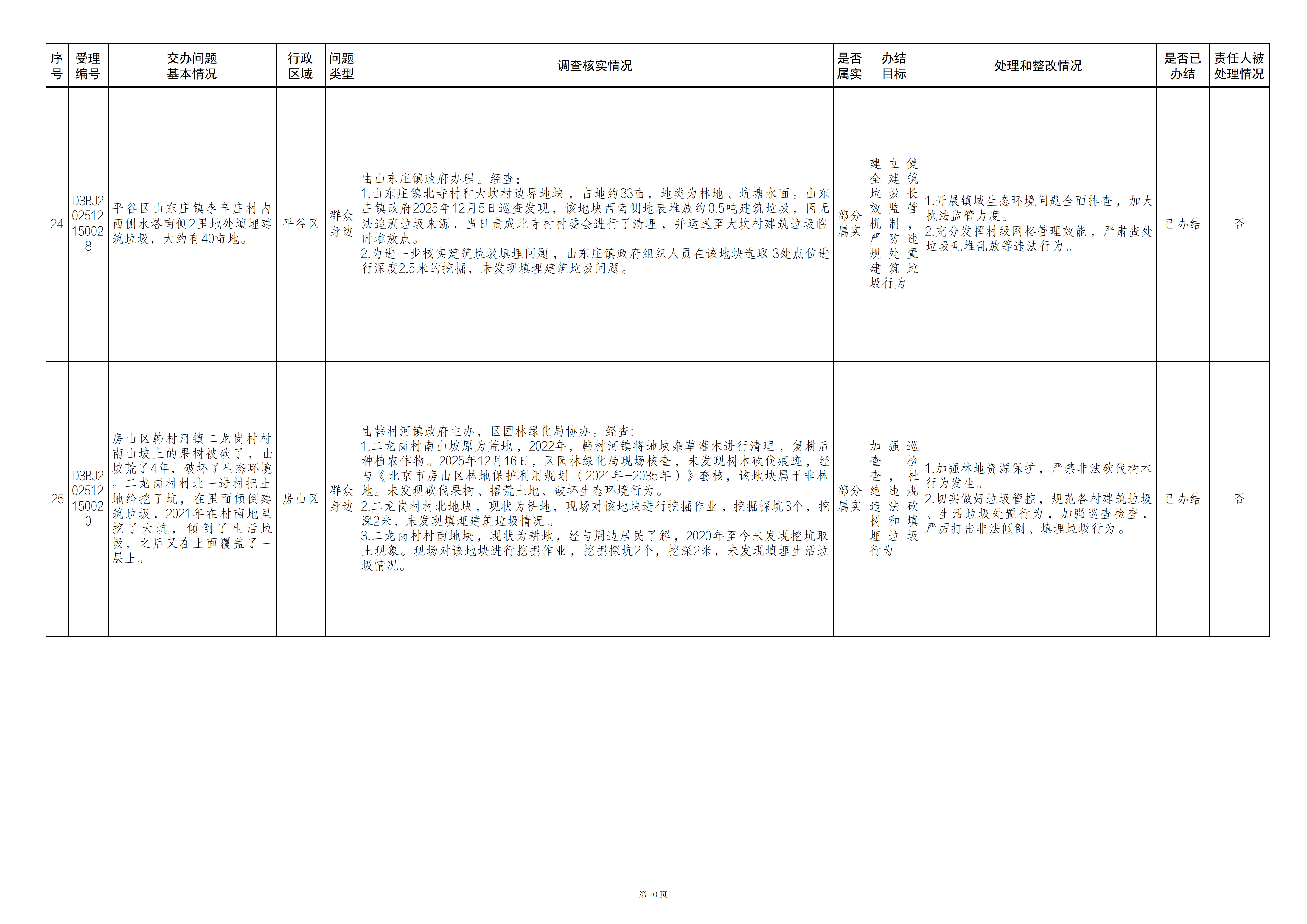中央生态环境保护督察群众信访举报转办和边督边改公开情况（第二十七批）