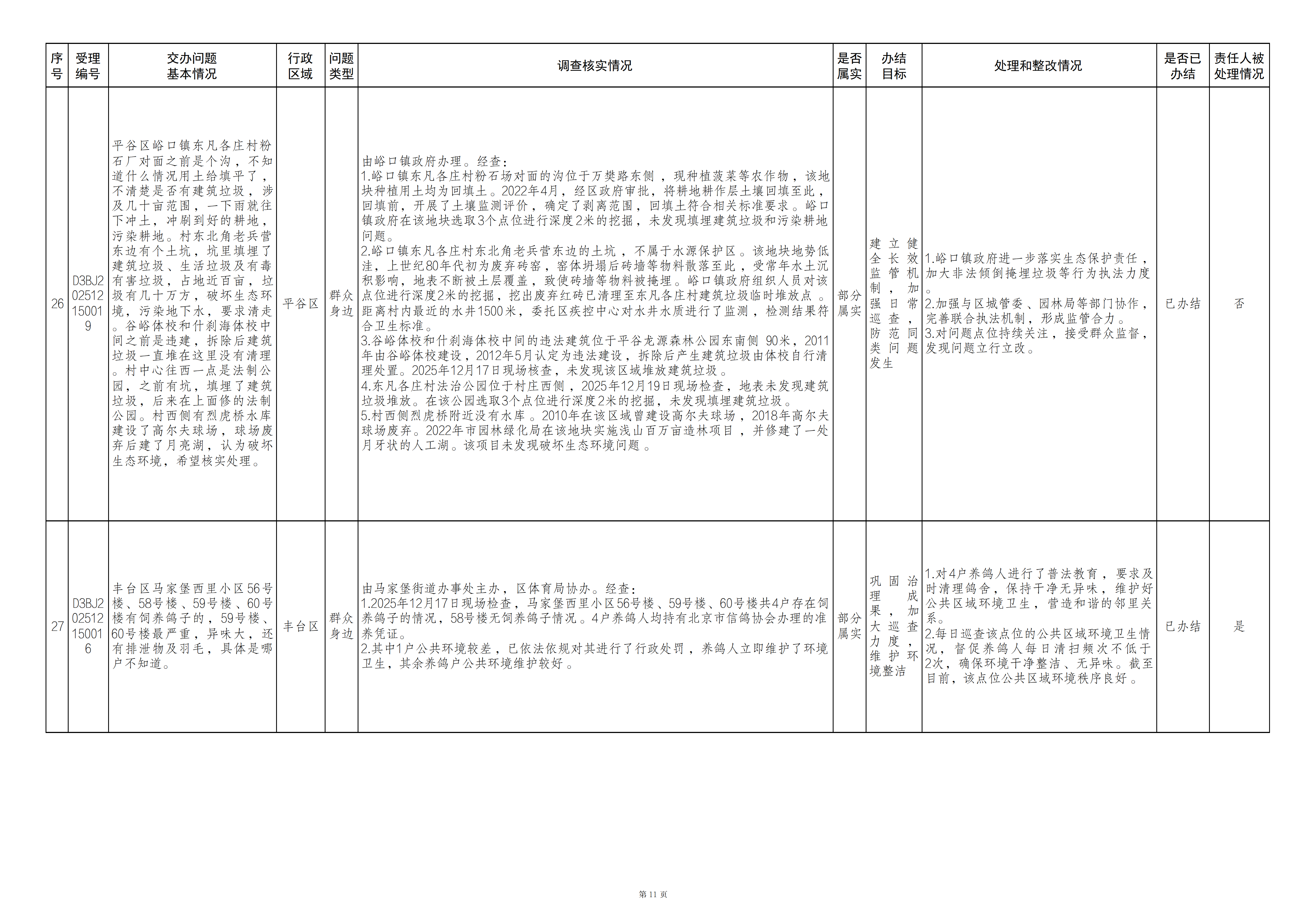 中央生态环境保护督察群众信访举报转办和边督边改公开情况（第二十七批）