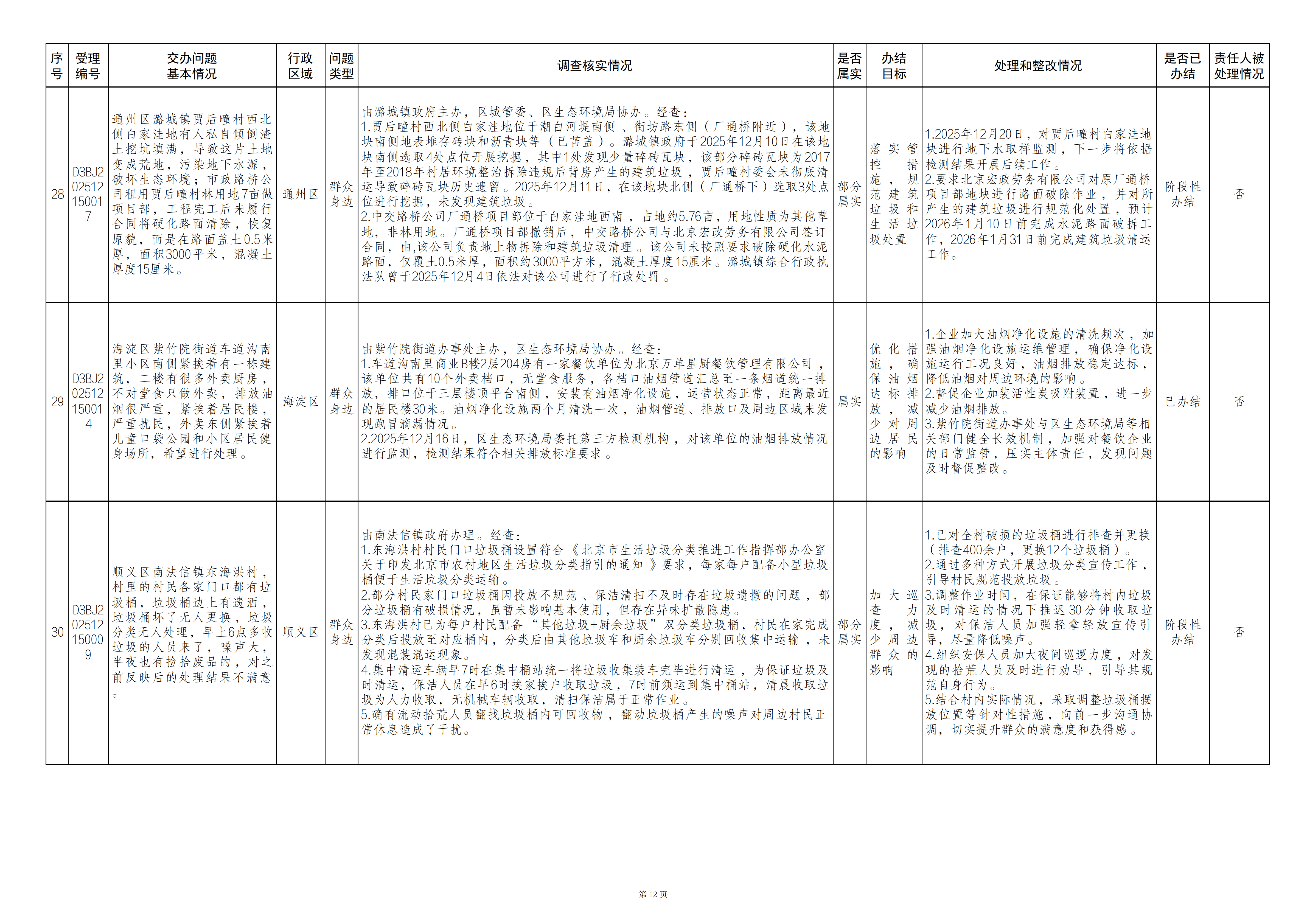 中央生态环境保护督察群众信访举报转办和边督边改公开情况（第二十七批）