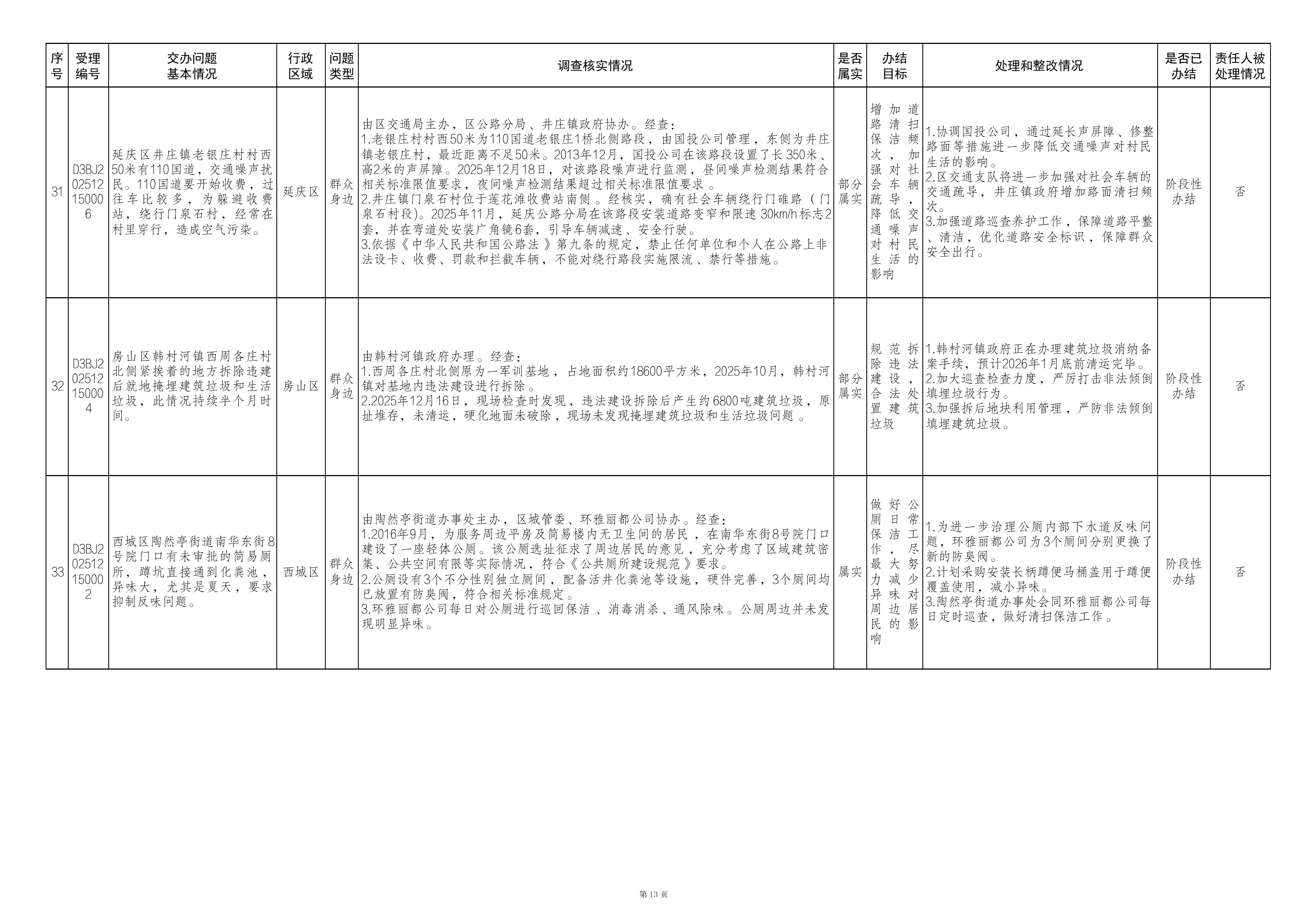 中央生态环境保护督察群众信访举报转办和边督边改公开情况（第二十七批）