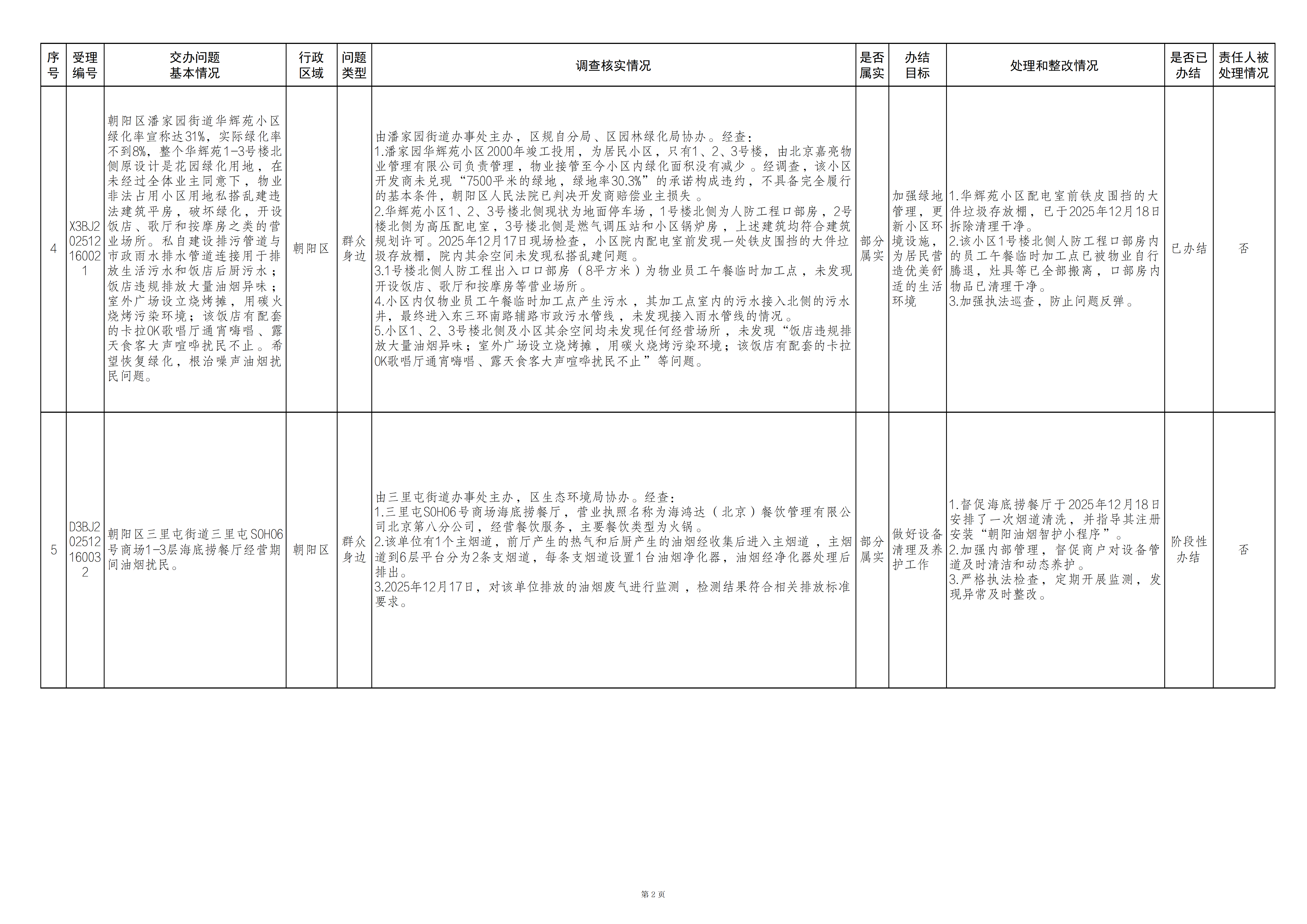中央生态环境保护督察群众信访举报转办和边督边改公开情况（第二十八批）