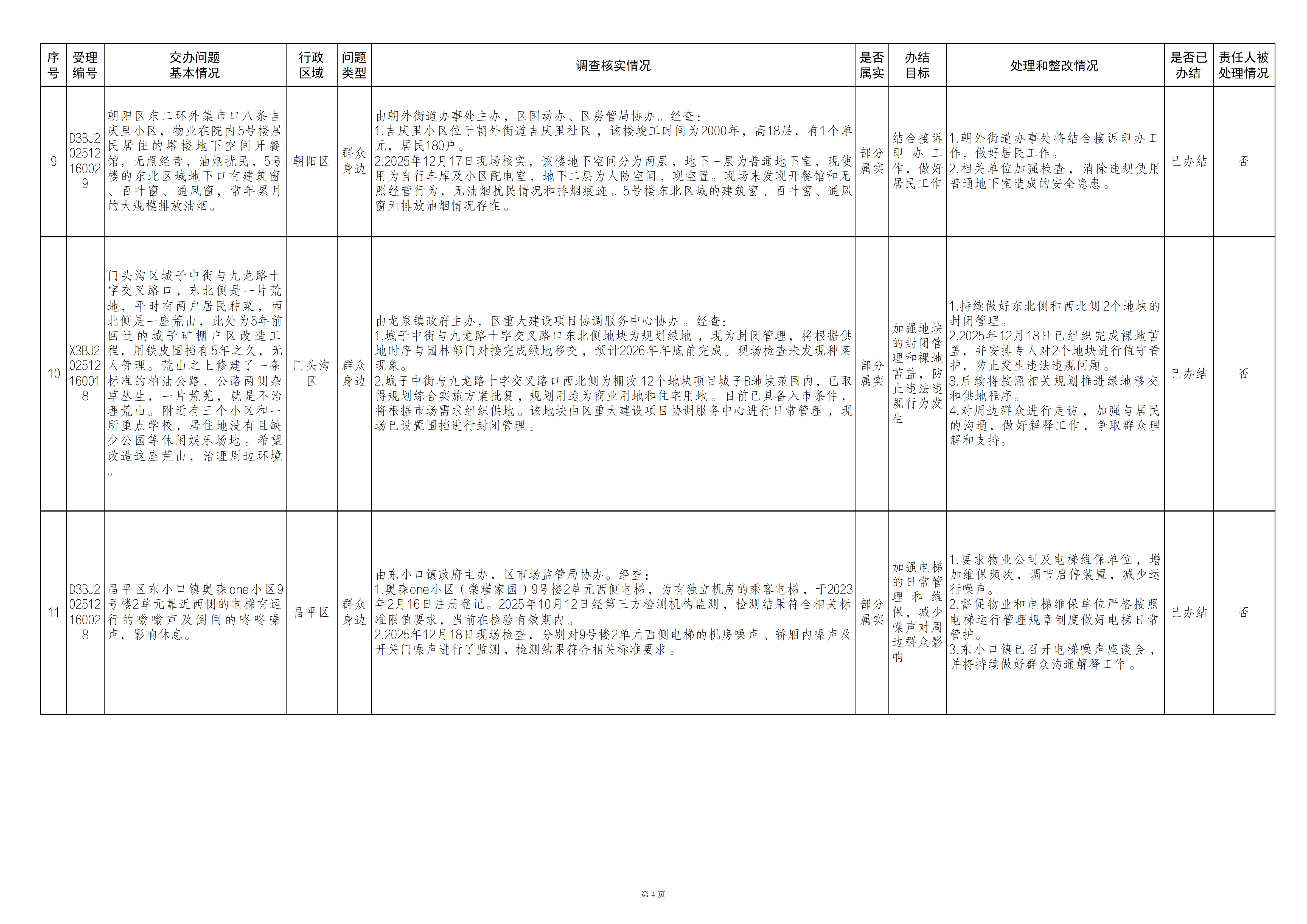 中央生态环境保护督察群众信访举报转办和边督边改公开情况（第二十八批）